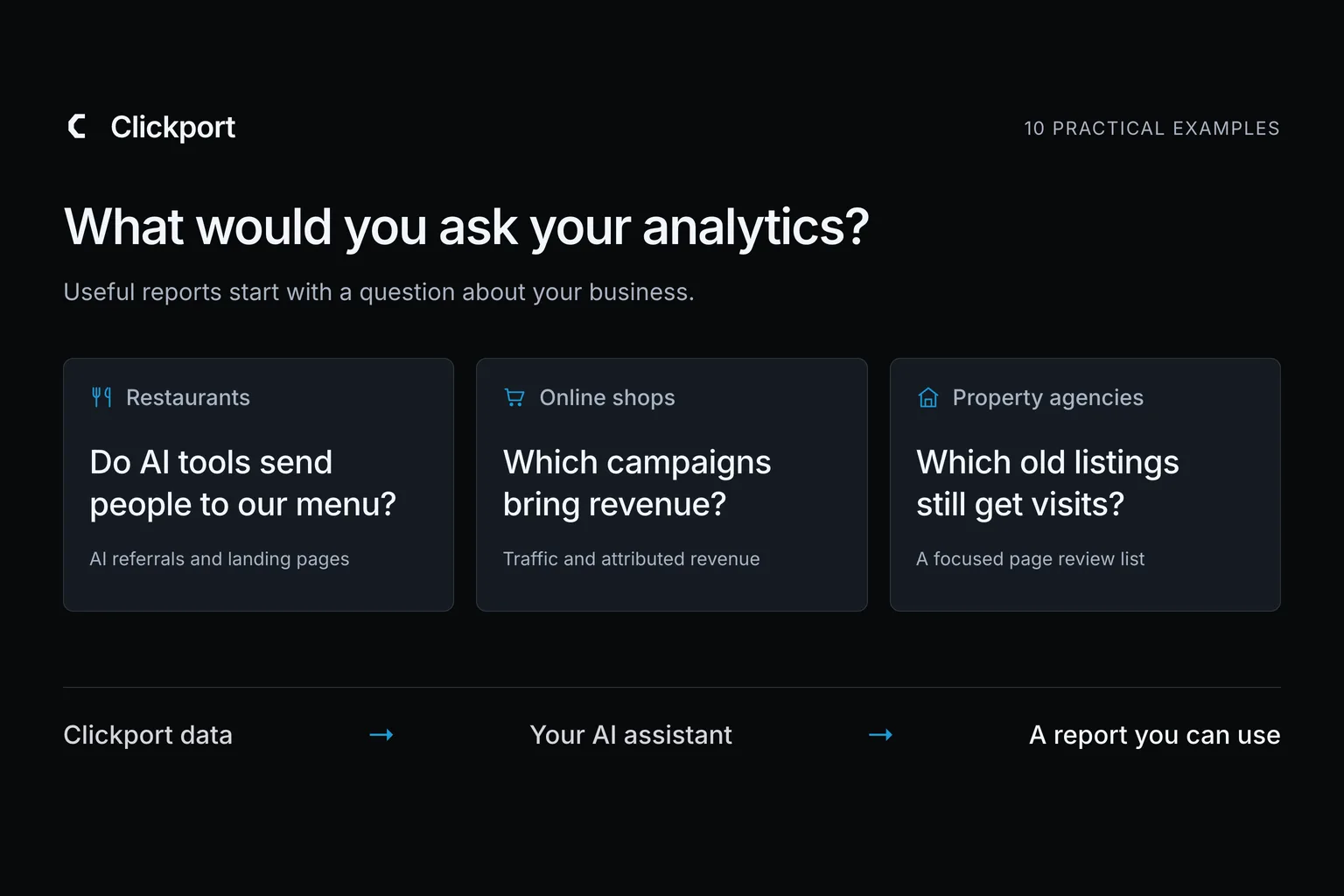 Three example AI report questions for restaurants, online shops, and property agencies, with a diagram connecting Clickport data to an AI assistant and a useful business report.