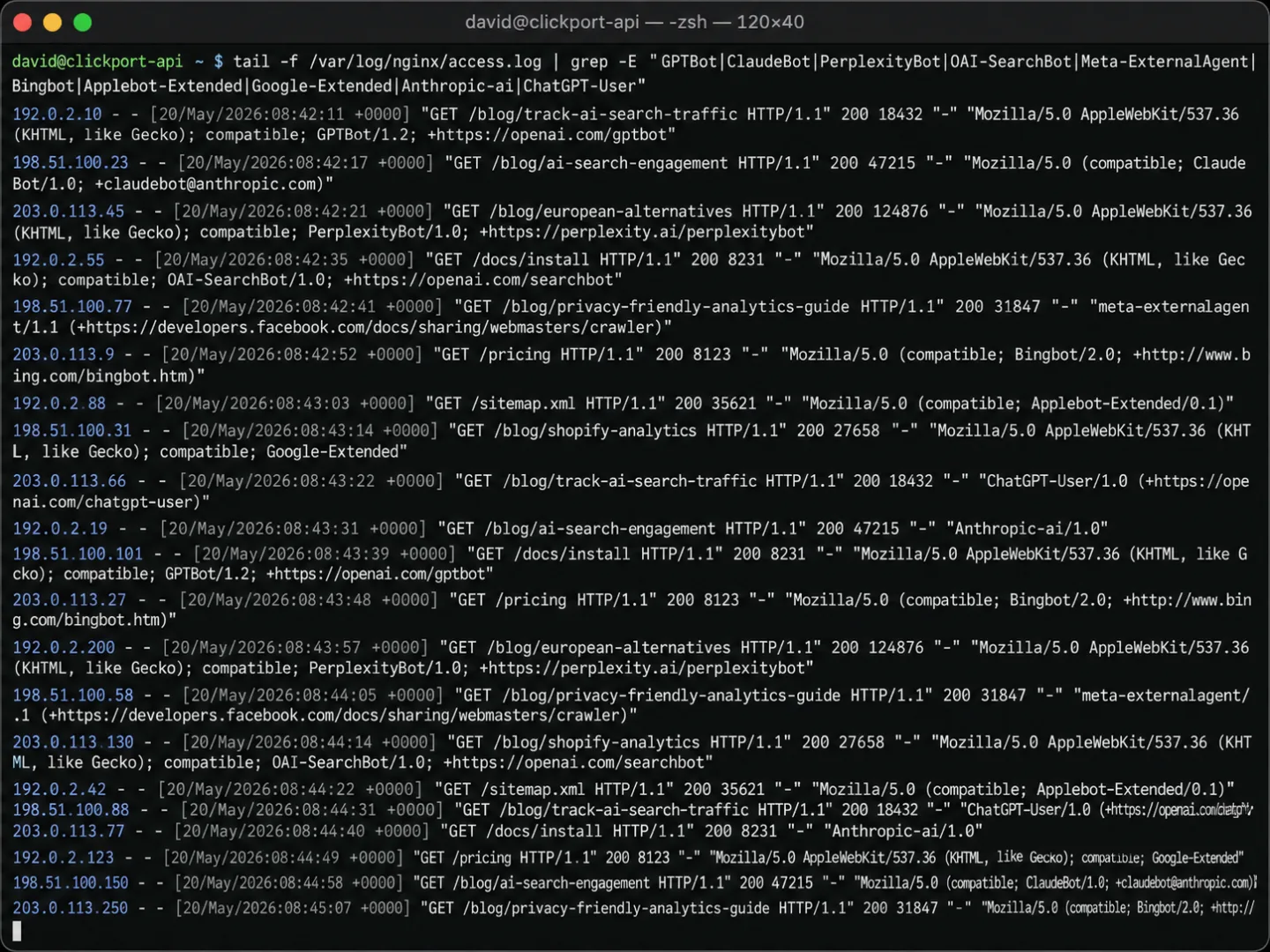 macOS Terminal window showing tailed nginx access logs filtered to AI bot crawlers. The command 'tail -f /var/log/nginx/access.log | grep -E GPTBot|ClaudeBot|PerplexityBot|OAI-SearchBot|Meta-ExternalAgent|Bingbot|Applebot-Extended|Google-Extended|Anthropic-ai|ChatGPT-User' is visible at the top. Below it, 20 log lines show AI bots crawling Clickport blog and docs pages, with user-agents including GPTBot/1.2, ClaudeBot/1.0, PerplexityBot/1.0, OAI-SearchBot/1.0, meta-externalagent/1.1, Bingbot/2.0, Applebot-Extended/0.1, Google-Extended, ChatGPT-User/1.0, and Anthropic-ai/1.0.