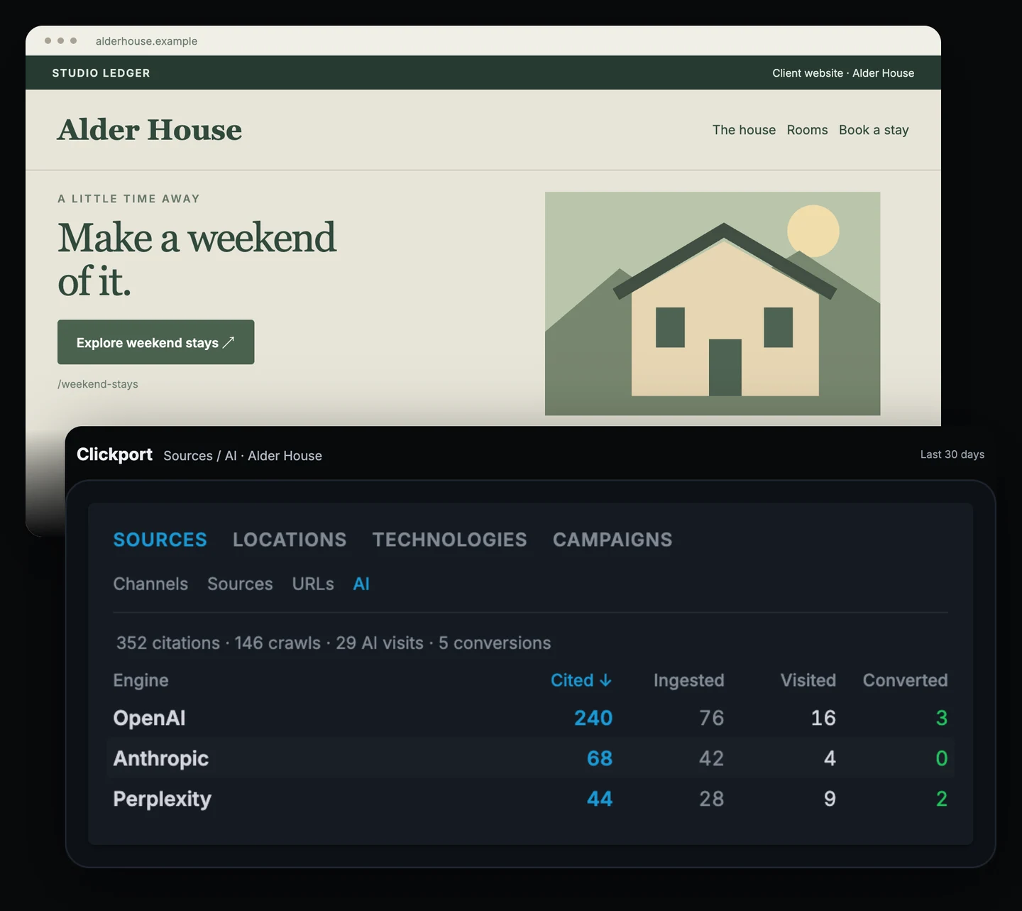 Studio Ledger client website for Alder House, paired with Clickport AI reporting for the hotel. The engine table shows requests, visits and configured conversions.