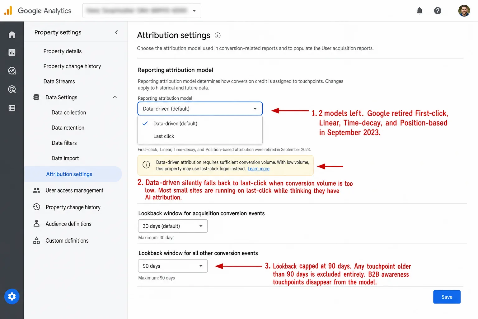 A screenshot of the Google Analytics 4 Attribution settings page. The Reporting attribution model dropdown is open and shows only two options: 'Data-driven (default)' selected and 'Last click'. A subline reads 'First-click, Linear, Time-decay, and Position-based attribution were retired in September 2023.' A yellow info card warns about low-volume fallback to last-click logic. Two lookback dropdowns show 30 days (acquisition events) and 90 days (all others) with their respective maximums. An annotation reads '2 models left. Google retired First-click, Linear, Time-decay, and Position-based in September 2023.' A second annotation reads 'Data-driven silently falls back to last-click when conversion volume is too low. Most small sites are running on last-click while thinking they have AI attribution.' A third annotation reads 'Lookback capped at 90 days. Any touchpoint older than 90 days is excluded entirely. B2B awareness touchpoints disappear from the model.'