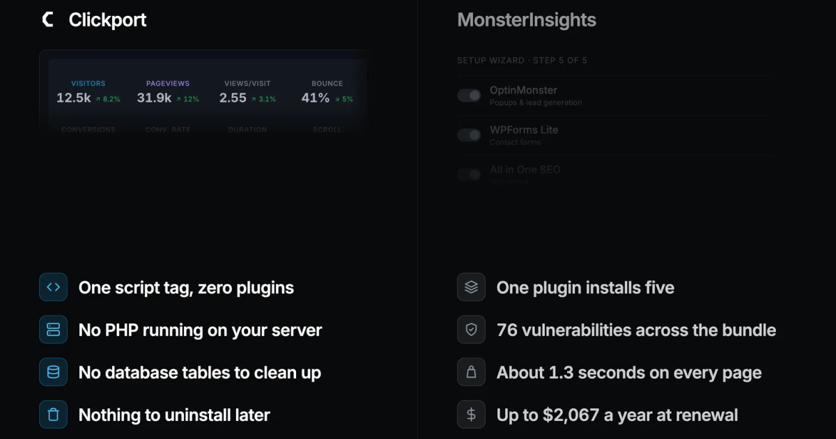 Best WordPress Analytics Plugin 2026: You Don't Need One