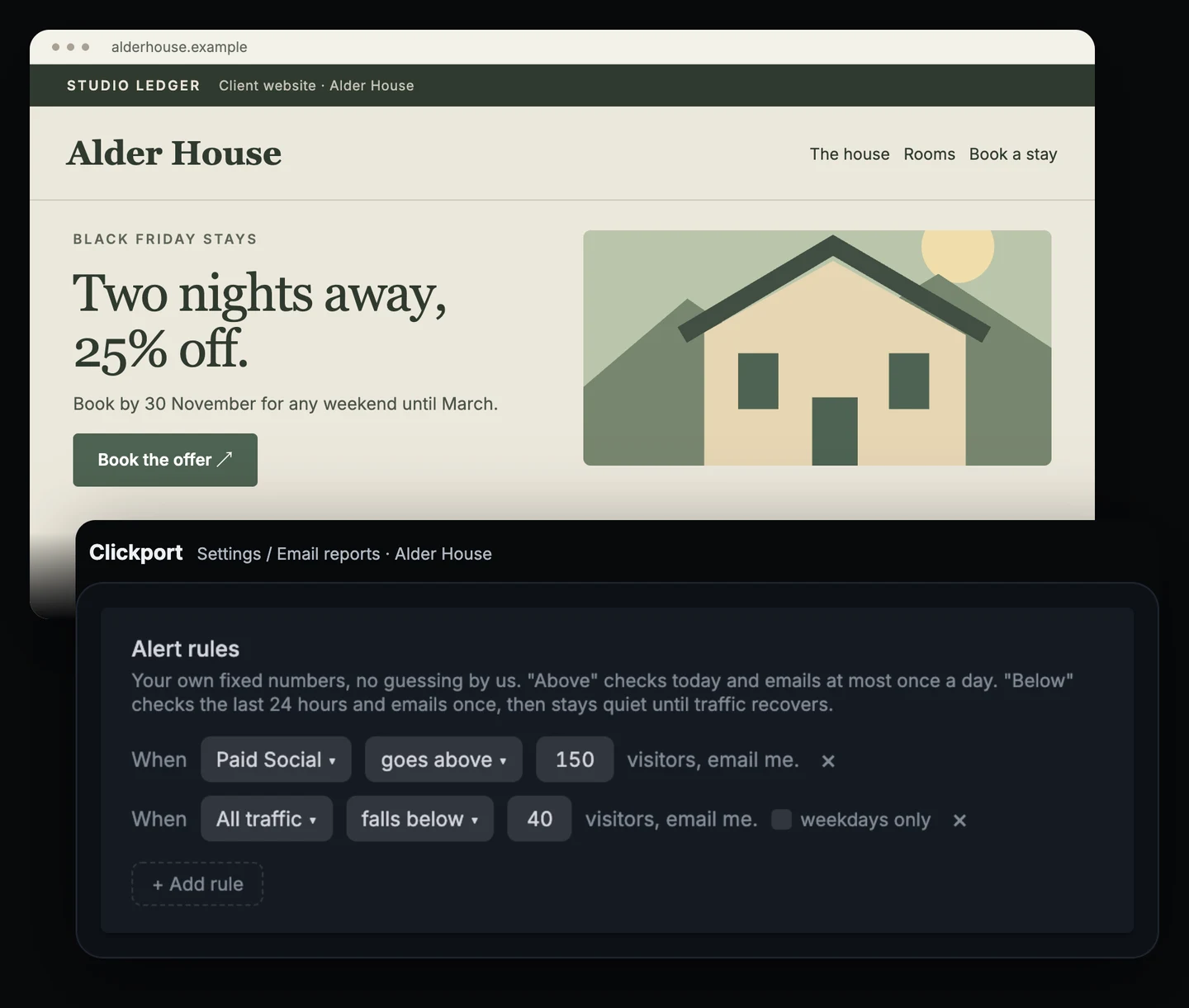 Alder House Black Friday stay offer with Clickport alert rules: Paid Social goes above 150 visitors, All traffic falls below 40 visitors.