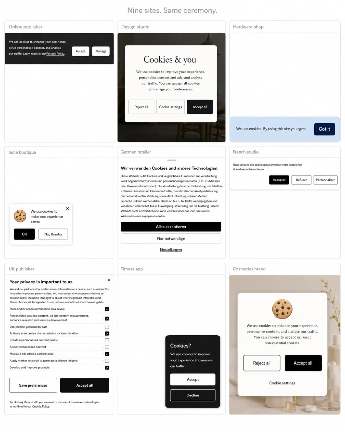 A 3 by 3 grid montage of nine different cookie consent banners from nine different fictional websites, each labeled by site category at the top of its card: Online publisher, Design studio, Hardware shop, Indie boutique, German retailer, French studio, UK publisher, Fitness app, and Cosmetics brand. The nine banners use meaningfully different styles (top-stuck dark bar, center modal with serif type, sticky bottom bar with single 'Got it' button, corner floating card, full-screen takeover with vendor list, dark-mode slide-in, German legal disclaimer, French language banner, two-button center modal) but every banner carries the same Accept/Reject ceremony. A caption above the grid reads 'Nine sites. Same ceremony.'