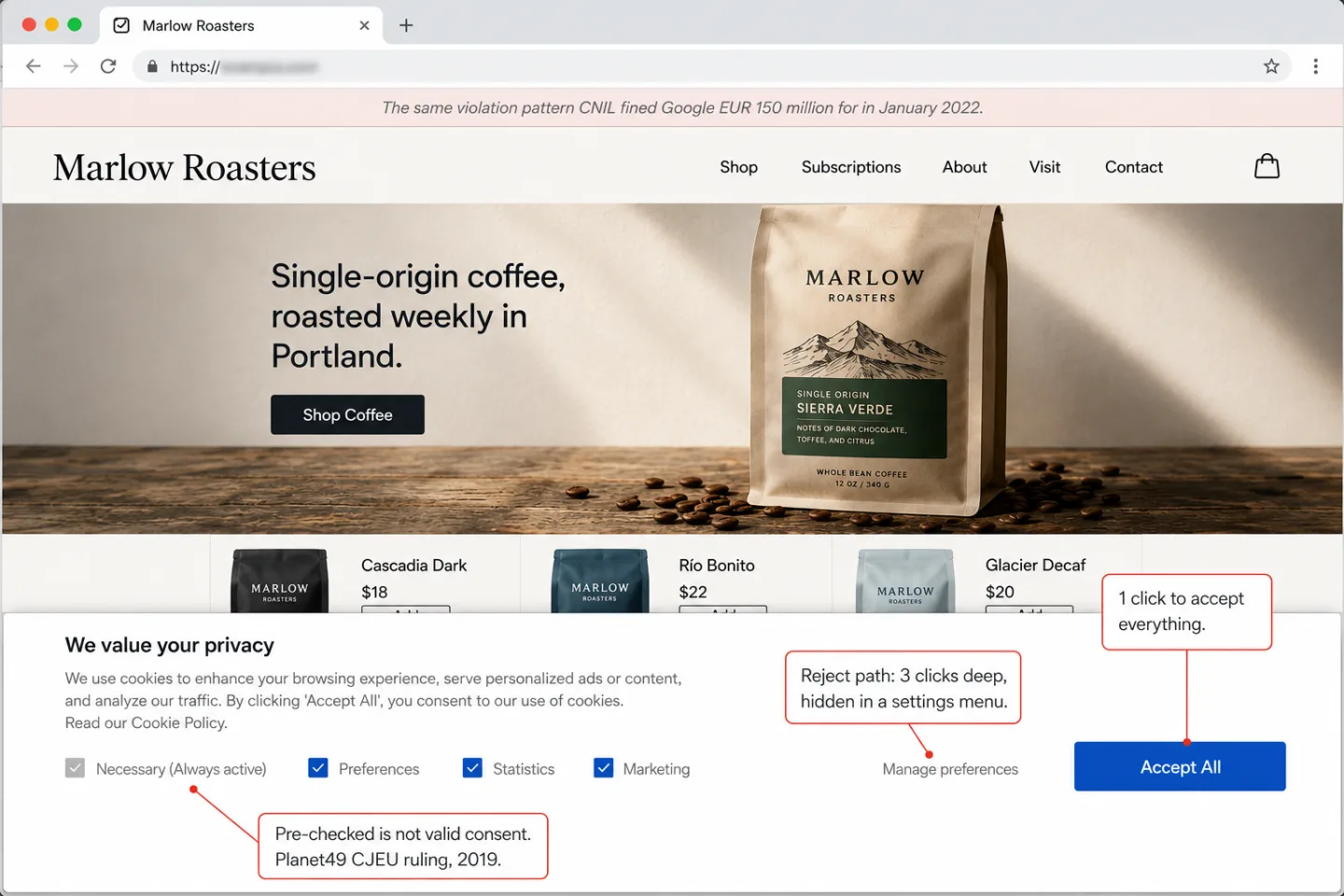A screenshot of the Marlow Roasters homepage with a cookie consent banner overlaying the bottom of the screen. A caption at the top reads 'The same violation pattern CNIL fined Google EUR 150 million for in January 2022.' The banner is titled 'We value your privacy' and shows three pre-checked boxes (Preferences, Statistics, Marketing) plus a prominent 'Accept All' button. No 'Reject All' button is visible. Three red annotations point at the violations. One reads '1 click to accept everything.' Another reads 'Reject path: 3 clicks deep, hidden in a settings menu.' A third reads 'Pre-checked is not valid consent. Planet49 CJEU ruling, 2019.'