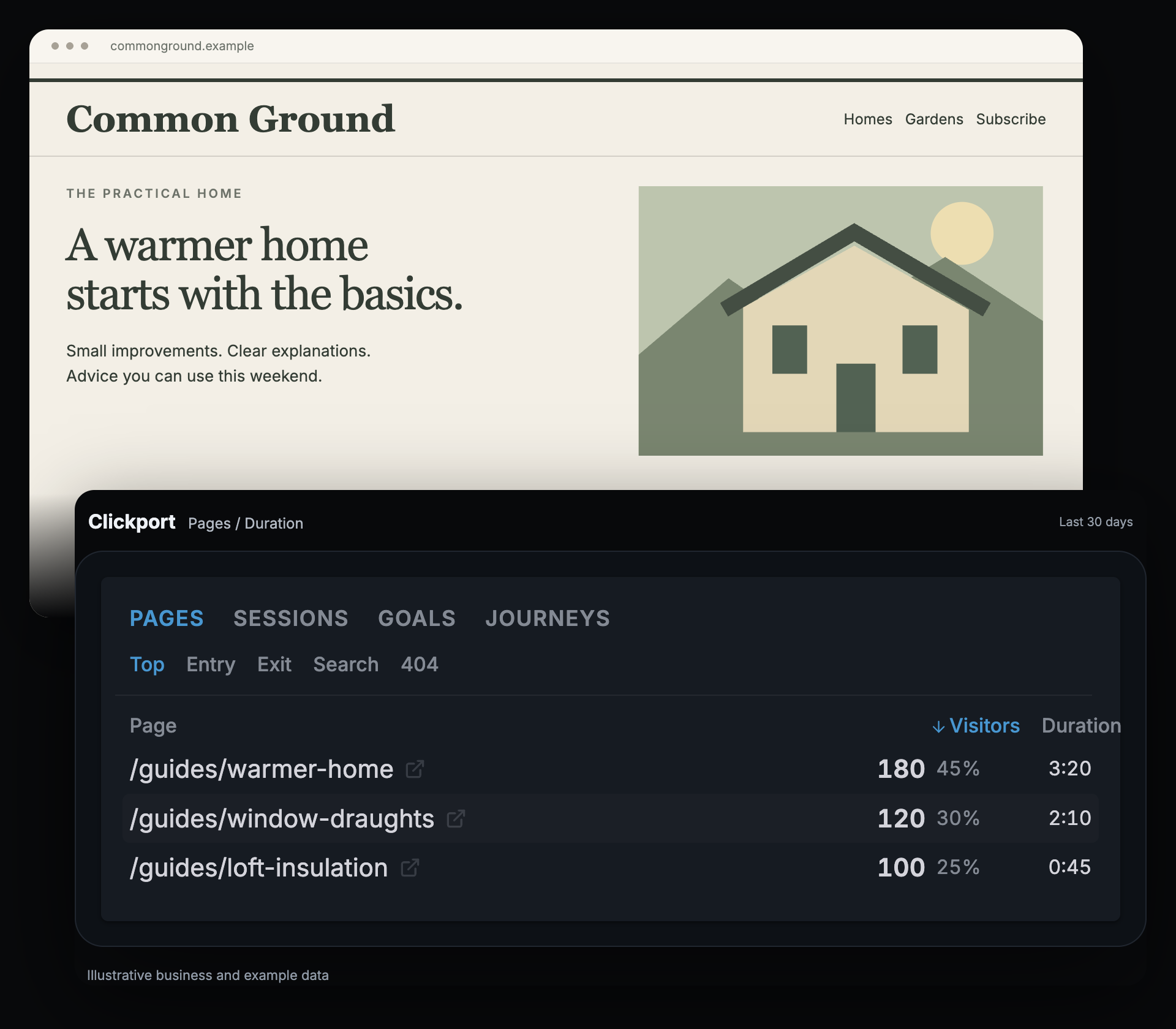 Illustrative Common Ground guide paired with Clickport Pages in its Duration view.