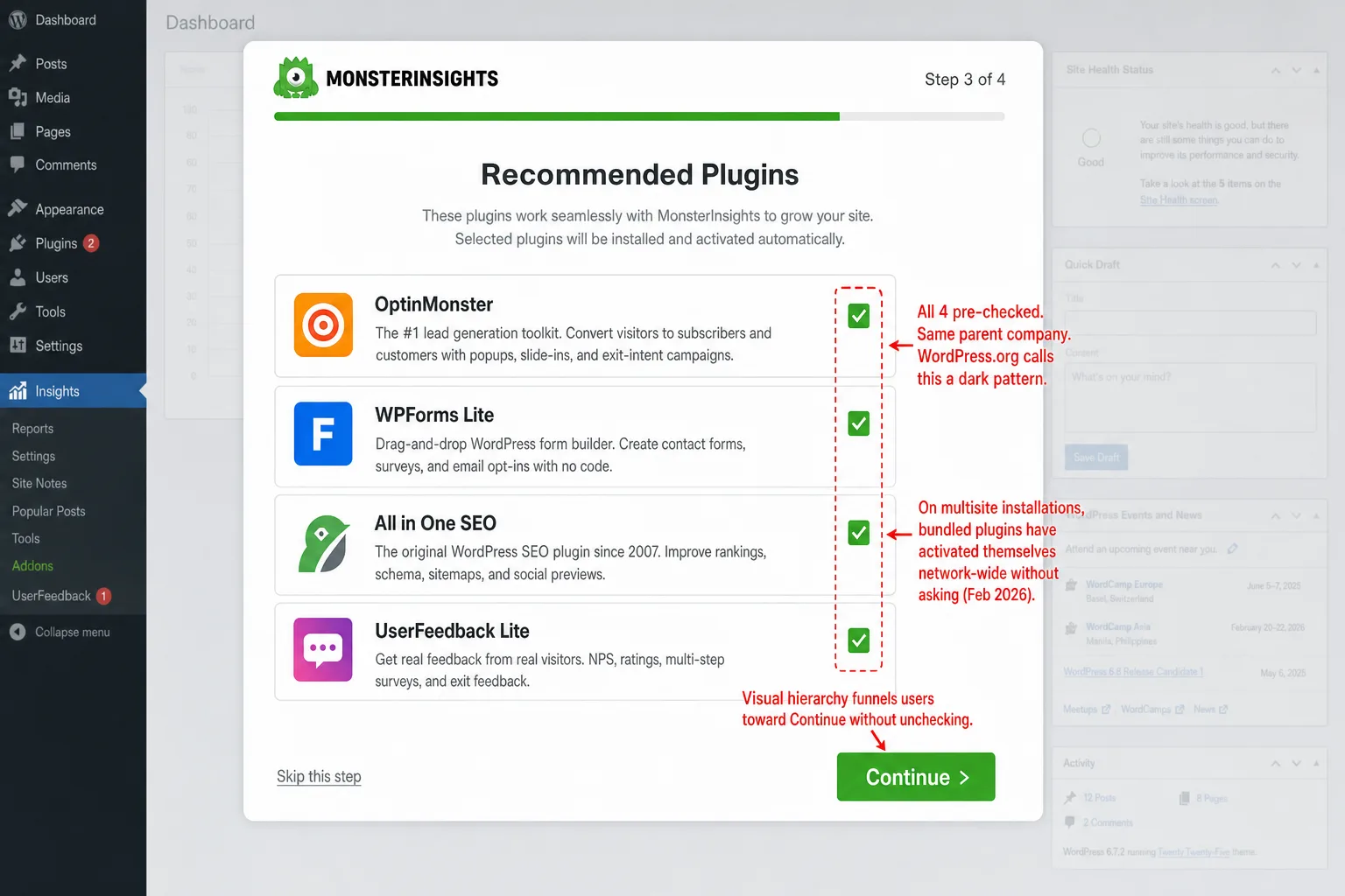 A screenshot of the MonsterInsights setup wizard at Step 3 of 4: Recommended Plugins. Four plugins are listed with their checkboxes pre-checked: OptinMonster, WPForms Lite, All in One SEO, UserFeedback Lite. A large green Continue button sits at the bottom right; a low-contrast Skip this step link sits at the bottom left. An annotation reads 'All 4 pre-checked. Same parent company. WordPress.org calls this a dark pattern.' A second annotation reads 'Visual hierarchy funnels users toward Continue without unchecking.' A third annotation reads 'On multisite installations, bundled plugins have activated themselves network-wide without asking (Feb 2026).'