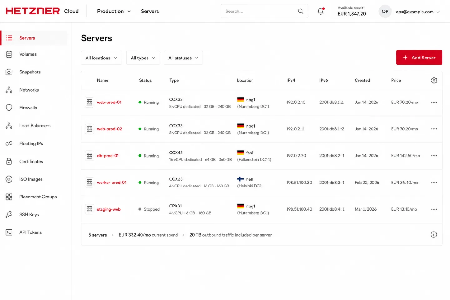 Hetzner Cloud Console showing a 'Production' project with 5 cloud servers: web-prod-01 (CCX33, Nuremberg), web-prod-02 (CCX33, Nuremberg), db-prod-01 (CCX43, Falkenstein), worker-prod-01 (CCX23, Helsinki), and staging-web (CPX31, Nuremberg, stopped). Total: 5 servers at EUR 332.40 per month with 20 TB outbound traffic included per server.