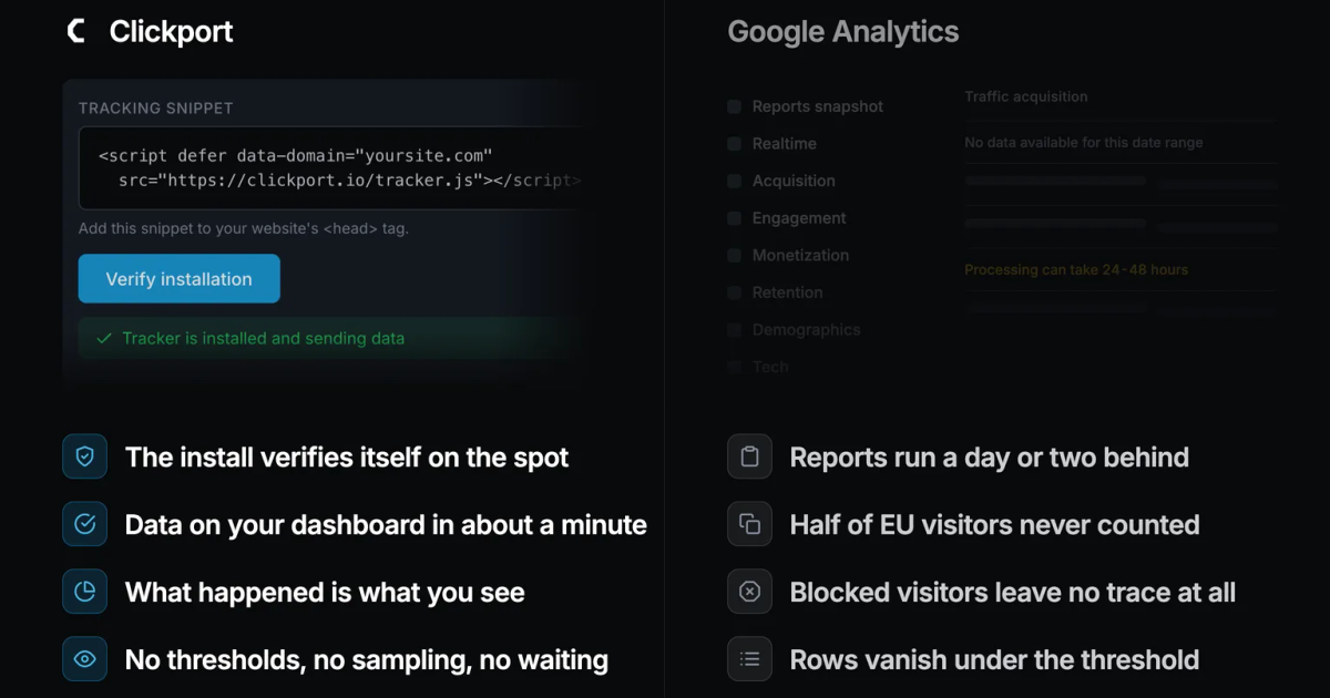 GA4 Not Showing Data? Every Fix (and Why It Keeps Happening)