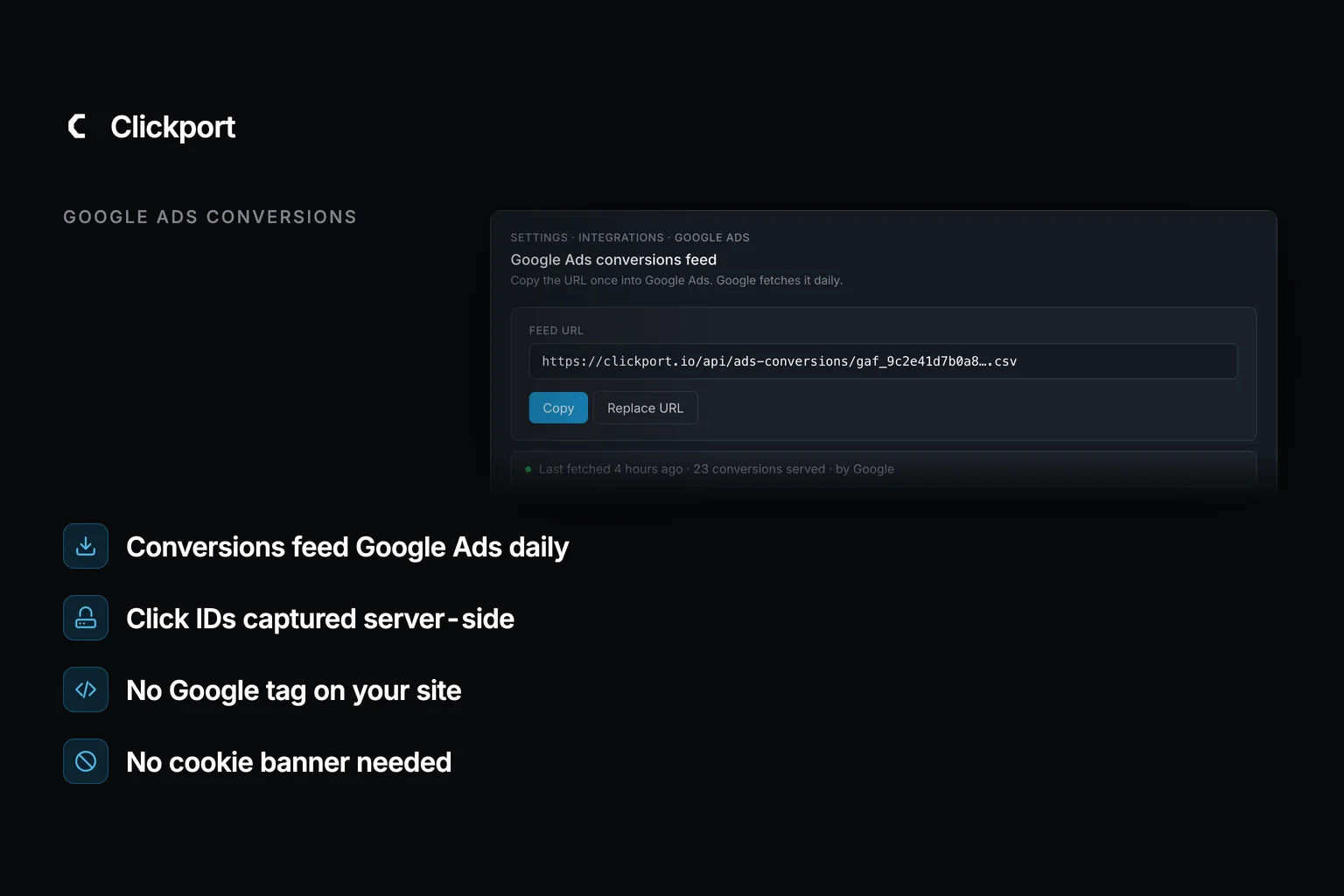 Clickport brand mark and the kicker Google Ads Conversions over a dimmed product surface: the Google Ads conversions feed card from Settings with a private feed URL, Copy and Replace URL buttons, and a health line reading last fetched 4 hours ago, 23 conversions served, by Google. Four labels: conversions feed Google Ads daily, click IDs captured server-side, no Google tag on your site, no cookie banner needed.
