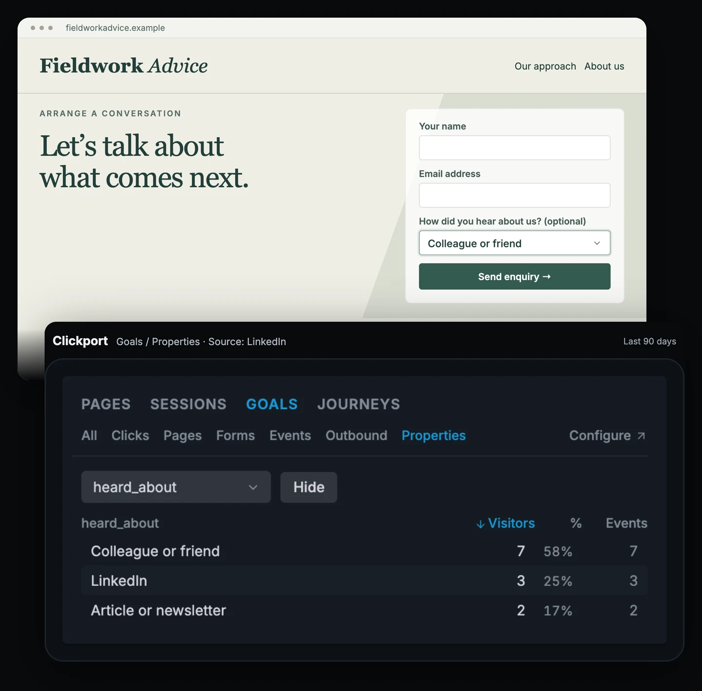 Fieldwork Advice enquiry form with the answer Colleague or friend, beside Clickport Goals Properties filtered to LinkedIn visits: Colleague or friend 7, LinkedIn 3, Article or newsletter 2.