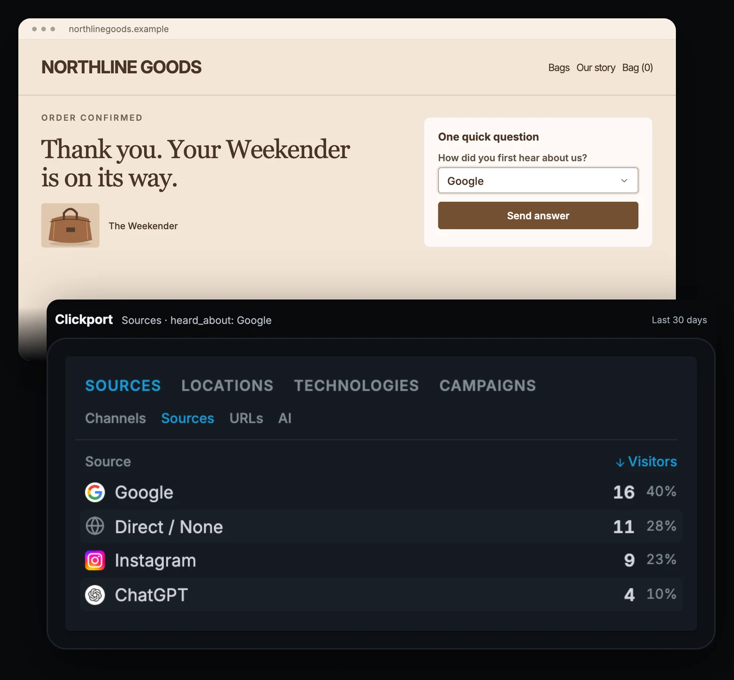 Northline Goods order confirmation with the answer Google, beside Clickport Sources filtered to that answer: Google 16, Direct / None 11, Instagram 9, ChatGPT 4.