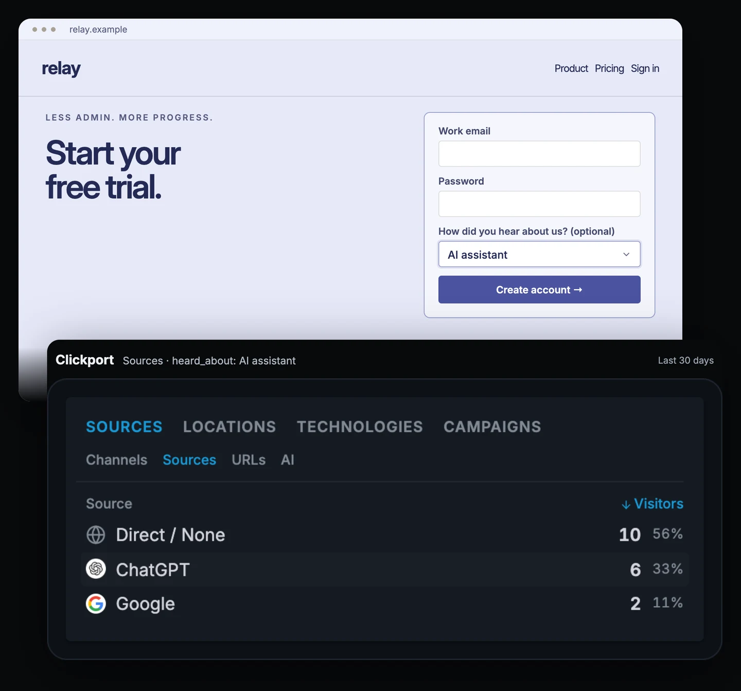Relay signup page with an optional How did you hear about us question set to AI assistant, beside Clickport Sources filtered to that answer: Direct / None 10, ChatGPT 6, Google 2.