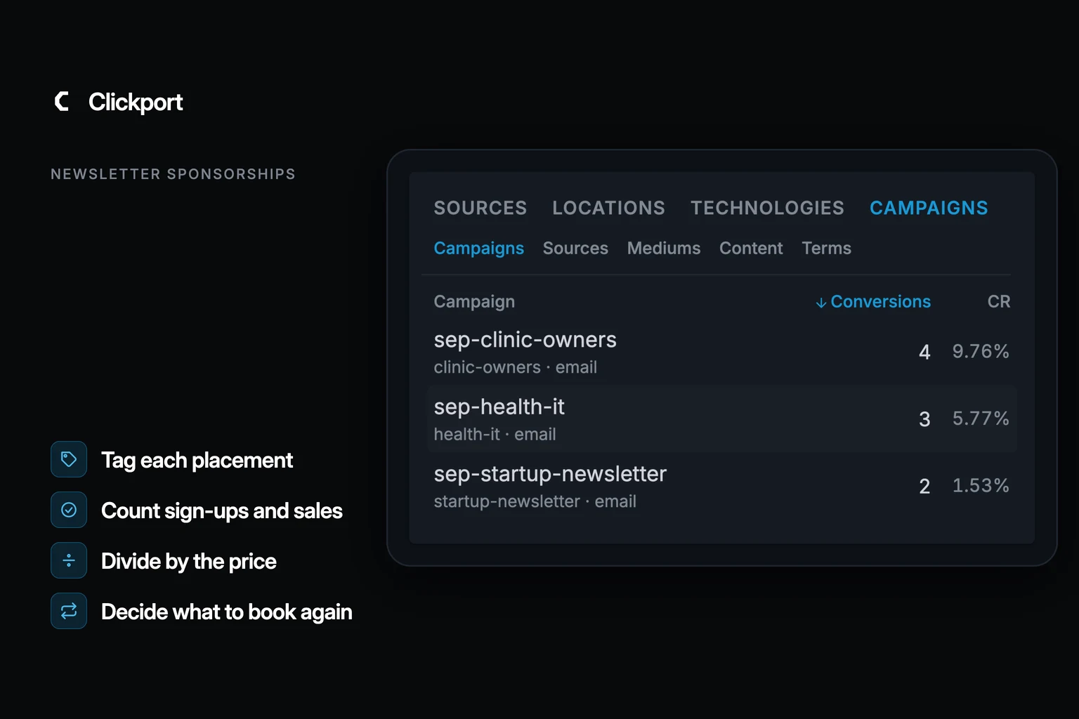 Clickport Campaigns list filtered to the Trial started goal: three newsletter campaigns with 2, 4 and 3 trials, beside four steps: tag each placement, count sign-ups and sales, divide by the price, decide what to book again.