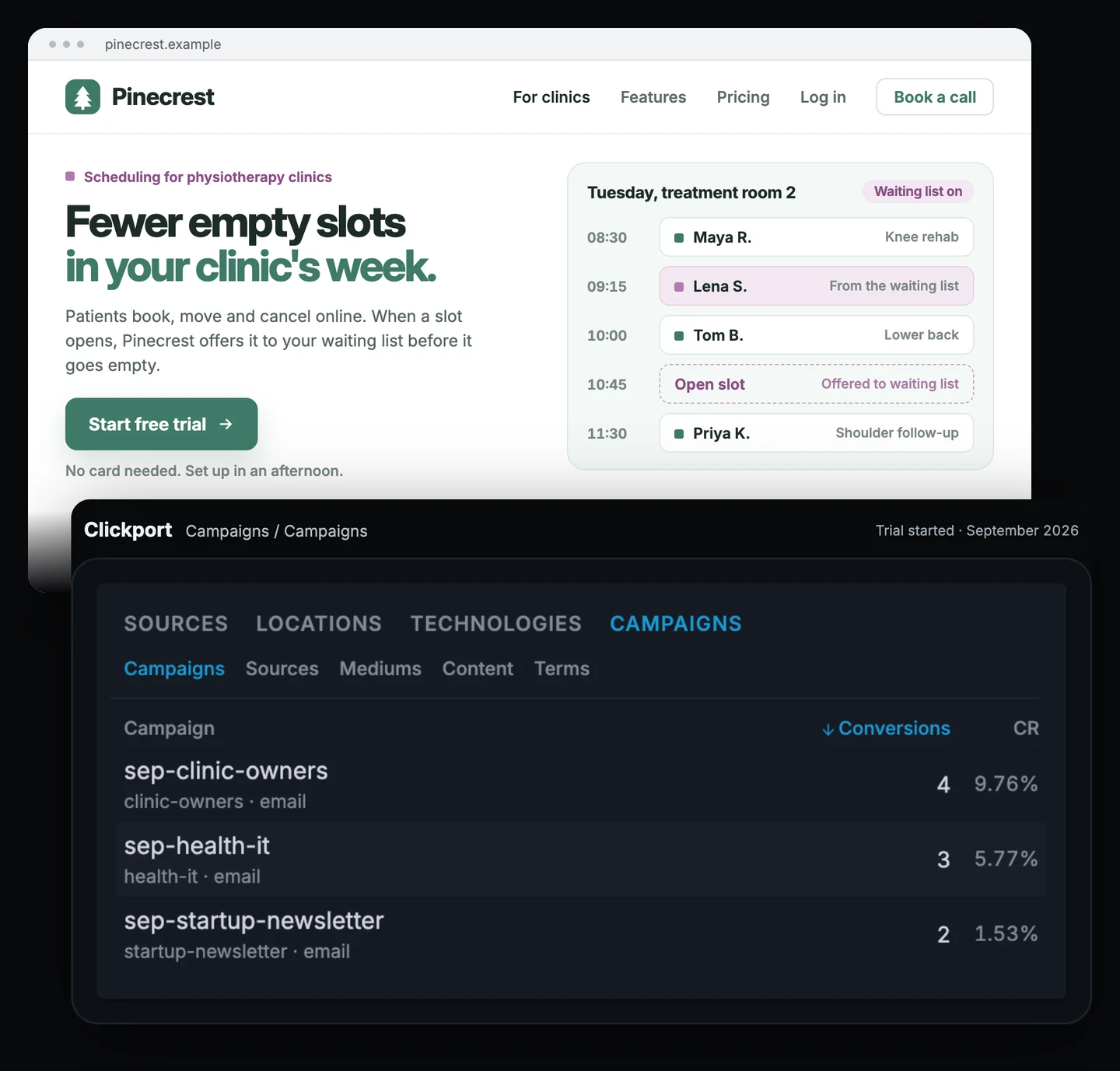Pinecrest scheduling software homepage above the Clickport Campaigns list filtered to the Trial started goal: startup newsletter 2 trials at 1.53%, clinic-owner newsletter 4 trials at 9.76%, health-IT newsletter 3 trials at 5.77%.