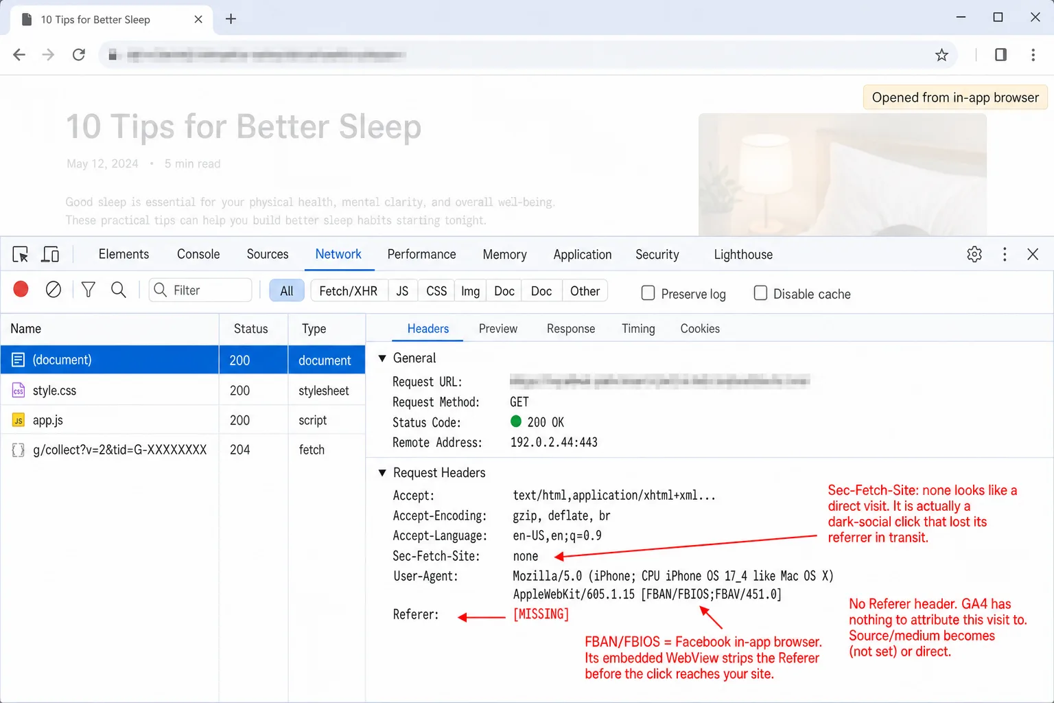 A screenshot of the Chrome DevTools Network panel with the document request selected and the Headers tab open, on a page opened from an in-app browser. The Request Headers list shows Sec-Fetch-Site: none, a User-Agent containing FBAN/FBIOS (Facebook in-app browser), and a Referer header marked [MISSING] in red. The Remote Address is 192.0.2.44. An annotation reads 'No Referer header. GA4 has nothing to attribute this visit to. Source/medium becomes (not set) or direct.' A second annotation reads 'FBAN/FBIOS = Facebook in-app browser. Its embedded WebView strips the Referer before the click reaches your site.' A third annotation reads 'Sec-Fetch-Site: none looks like a direct visit. It is actually a dark-social click that lost its referrer in transit.'