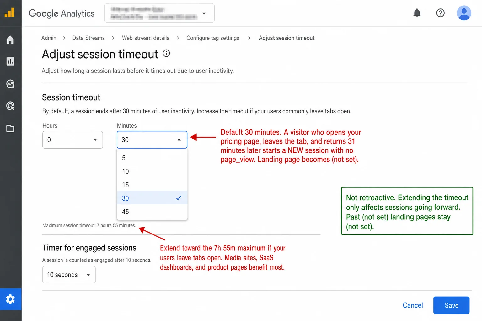 A screenshot of the Google Analytics 4 Admin Adjust session timeout settings page. The Session timeout section shows an Hours dropdown at 0 and a Minutes dropdown opened at 30 (options 5, 10, 15, 30, 45), with helper text 'Maximum session timeout: 7 hours 55 minutes.' Below, a Timer for engaged sessions set to 10 seconds. An annotation reads 'Default 30 minutes. A visitor who opens your pricing page, leaves the tab, and returns 31 minutes later starts a NEW session with no page_view. Landing page becomes (not set).' A second annotation reads 'Extend toward the 7h 55m maximum if your users leave tabs open.' A green callout reads 'Not retroactive. Extending the timeout only affects sessions going forward. Past (not set) landing pages stay (not set).'