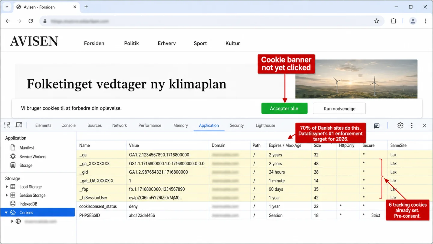A screenshot of a Chrome browser with DevTools docked at the bottom, viewing a generic Danish news site with the AVISEN wordmark, in Danish UI. A cookie consent banner is visible at the bottom of the viewport in the not-yet-clicked state with a green 'Accepter alle' button and a pale 'Kun nødvendige' button. The DevTools Application panel is selected, showing the Cookies inspector with the Storage > Cookies node highlighted in the left tree. Six yellow-highlighted tracker cookies are visible in the cookies table: _ga, _ga_XXXXXXXX, _gid, _gat_UA-XXXXX-X, _fbp, and _hjSessionUser, all set before the consent banner was clicked. Two non-highlighted essential cookies are also present: cookieconsent_status set to deny, and PHPSESSID. Three red annotations read 'Cookie banner not yet clicked,' '6 tracking cookies already set. Pre-consent.,' and '70% of Danish sites do this. Datatilsynet's #1 enforcement target for 2026.'