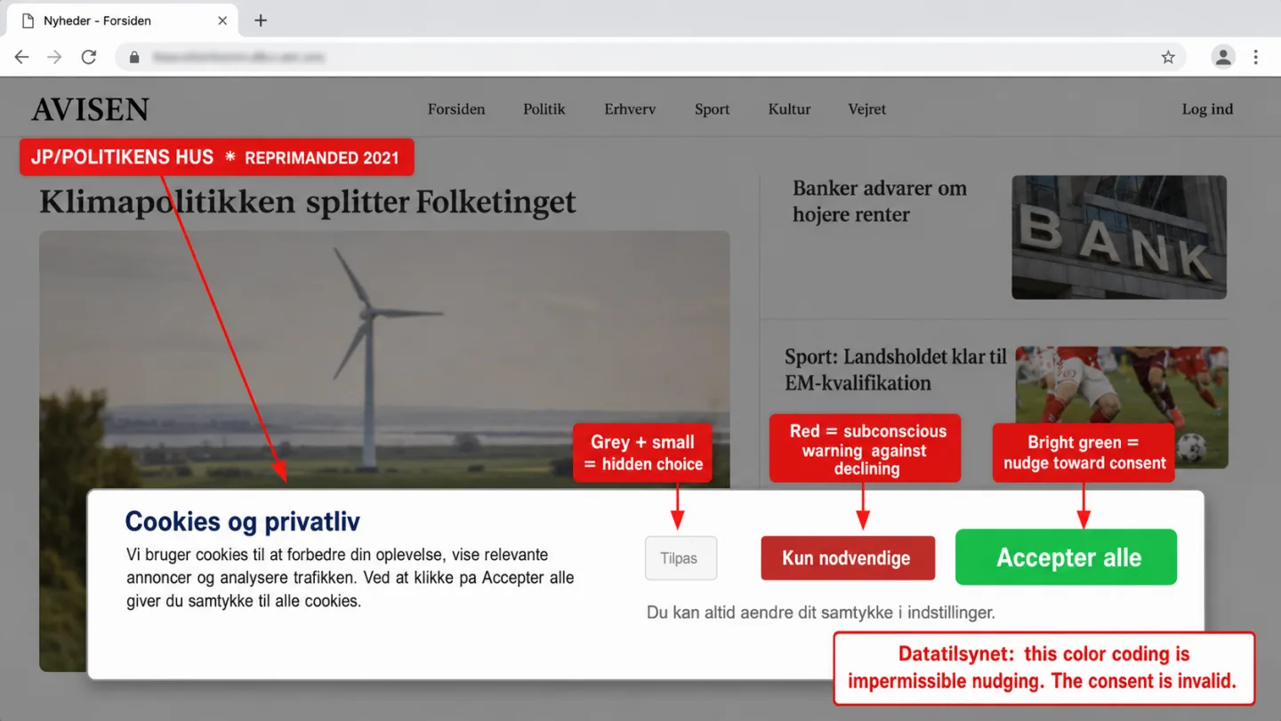 An illustration of a Danish news site with a cookie consent banner using a traffic-light button pattern: a small grey Tilpas button, a red Kun nodvendige button, and a large green Accepter alle button, annotated with the nudging problems Datatilsynet identified.