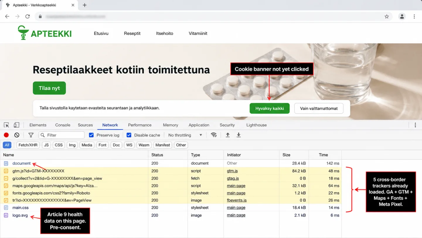 A screenshot of a Chrome browser with DevTools docked at the bottom, viewing a Finnish online pharmacy homepage with the APTEEKKI wordmark and a hero banner reading 'Reseptilääkkeet kotiin toimitettuna.' A cookie consent banner is visible at the bottom of the viewport in the not-yet-clicked state with a green 'Hyväksy kaikki' button and a pale 'Vain välttämättömät' button. The DevTools Network panel below shows five highlighted tracker requests: gtm.js, g/collect with a GA4 measurement ID placeholder, maps.googleapis.com, fonts.googleapis.com, and a Meta Pixel tr request, all fired before the cookie banner was clicked. Three red annotations overlay the canvas. One reads 'Cookie banner not yet clicked' with an arrow at the Hyväksy kaikki button. A second reads '5 cross-border trackers already loaded. GA + GTM + Maps + Fonts + Meta Pixel.' with an arrow at the highlighted Network rows. A third reads 'Article 9 health data on this page. Pre-consent.'