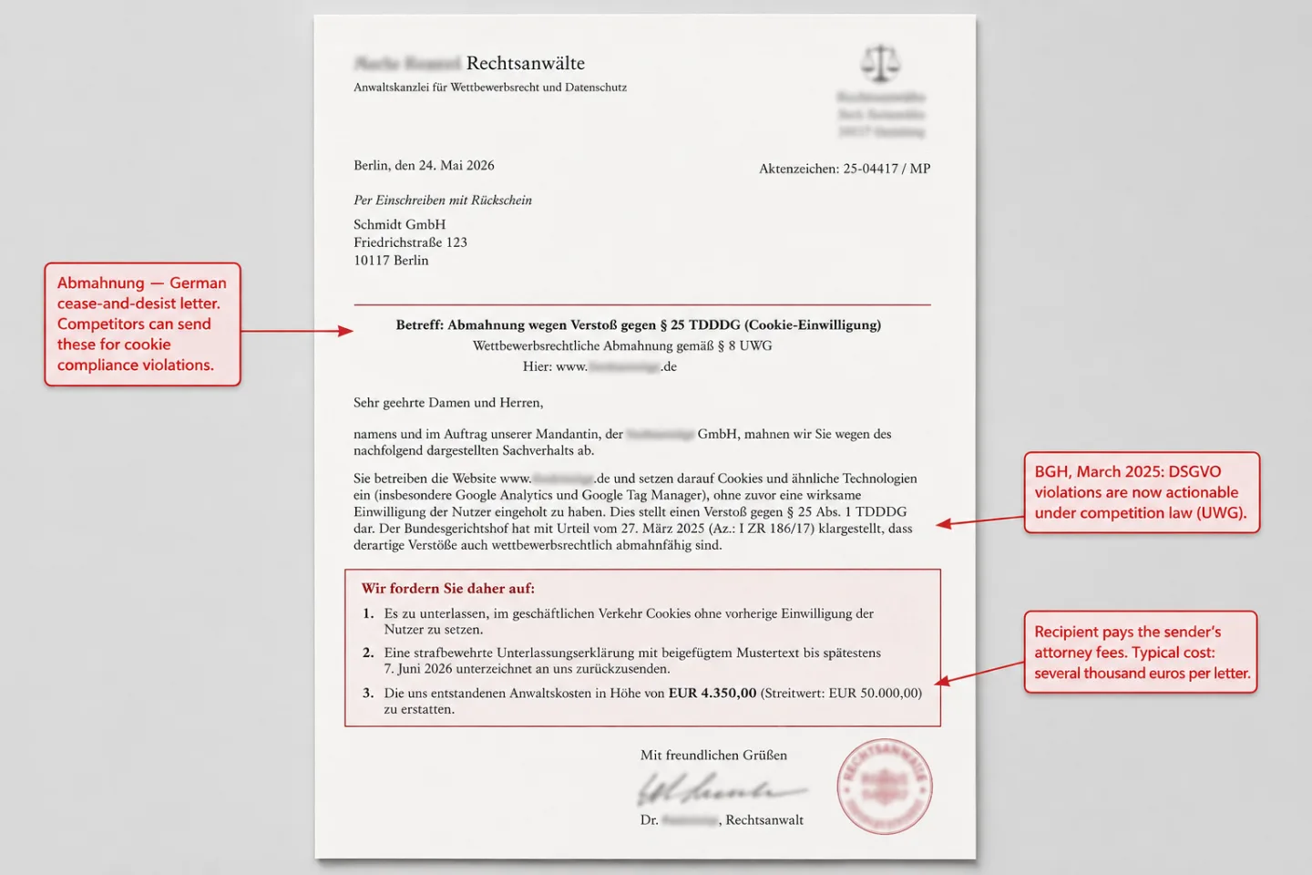 A screenshot of a German cease-and-desist letter (Abmahnung) addressed to Schmidt GmbH under subject 'Abmahnung wegen Verstoß gegen § 25 TDDDG (Cookie-Einwilligung)'. The body cites the Bundesgerichtshof ruling of 27 March 2025 (Az.: I ZR 186/17). A red-bordered Forderung box demands cessation, a signed Unterlassungserklärung by 7 June 2026, and EUR 4.350,00 in attorney fees at EUR 50.000,00 Streitwert. A top-left annotation reads 'Abmahnung — German cease-and-desist letter. Competitors can send these for cookie compliance violations.' A center-right annotation reads 'BGH, March 2025: DSGVO violations are now actionable under competition law (UWG).' A bottom-right annotation reads 'Recipient pays the sender's attorney fees. Typical cost: several thousand euros per letter.'