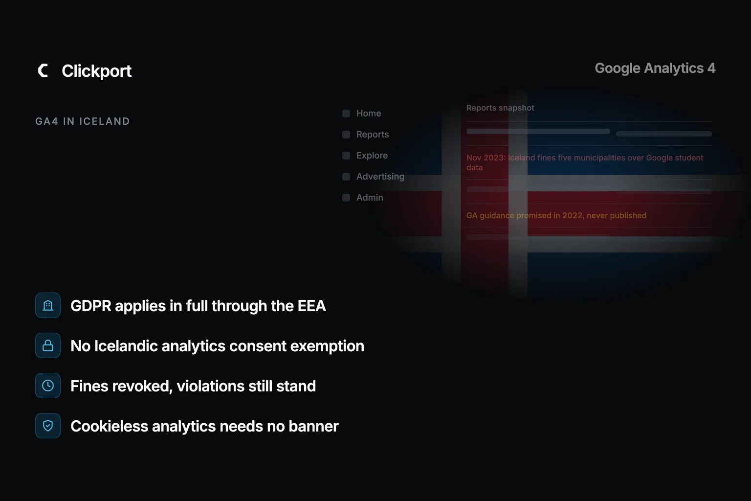 Dark hero with the Clickport brand mark and the kicker GA4 IN ICELAND. On the right, a ghosted recreation of a Google Analytics 4 report screen blended into a soft Icelandic flag, a blue field with a white-bordered red Nordic cross, with a red line reading Nov 2023: Iceland fines five municipalities over Google student data and an amber line reading GA guidance promised in 2022, never published. Four labels: GDPR applies in full through the EEA, No Icelandic analytics consent exemption, Fines revoked, violations still stand, Cookieless analytics needs no banner.