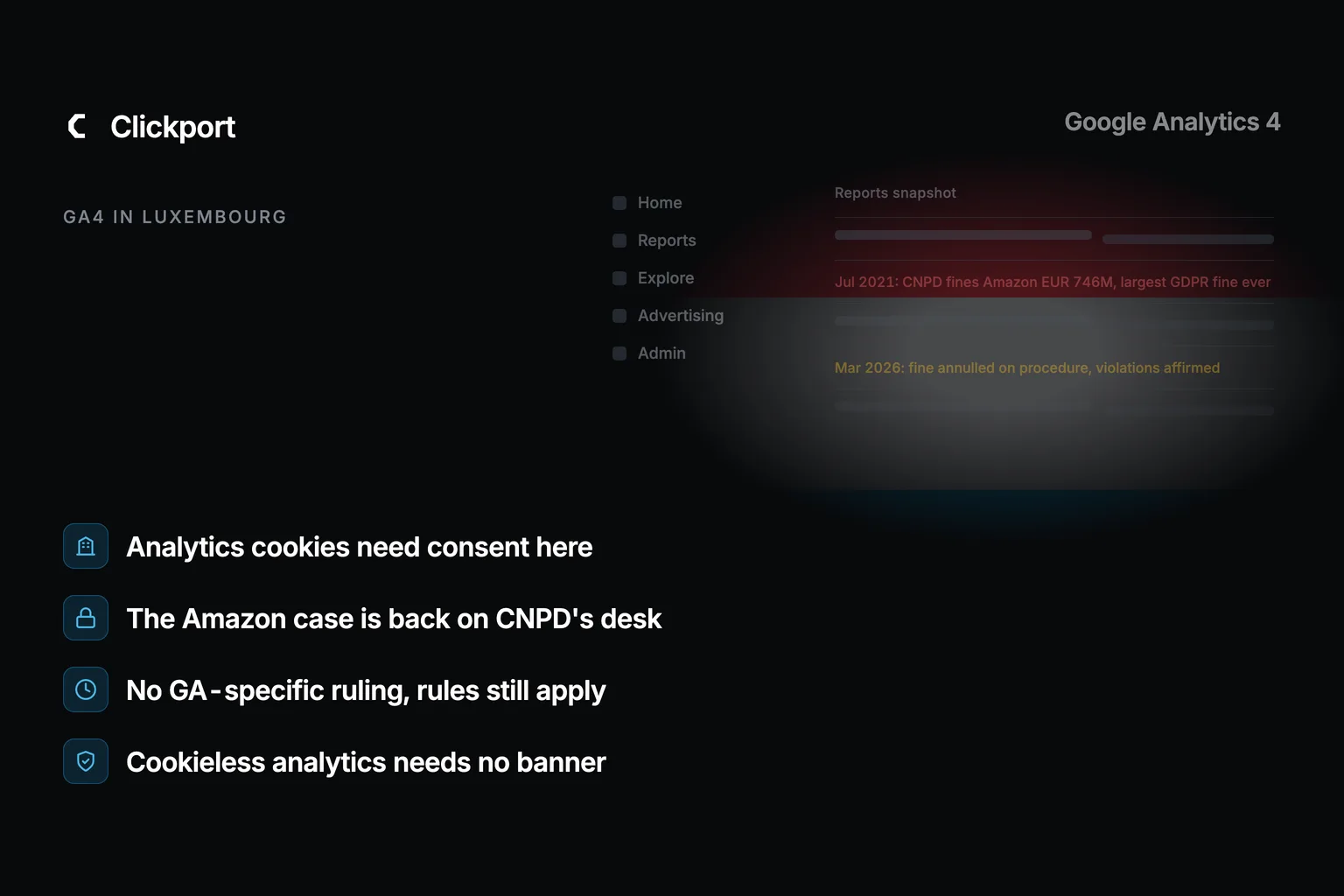Dark hero with the Clickport brand mark and the kicker GA4 IN LUXEMBOURG. On the right, a ghosted recreation of a Google Analytics 4 report screen blended into a soft Luxembourg tricolor, horizontal red, white and light blue bands, with a red line reading Jul 2021: CNPD fines Amazon EUR 746M, largest GDPR fine ever and an amber line reading Mar 2026: fine annulled on procedure, violations affirmed. Four labels: Analytics cookies need consent here, The Amazon case is back on CNPD's desk, No GA-specific ruling, rules still apply, Cookieless analytics needs no banner.