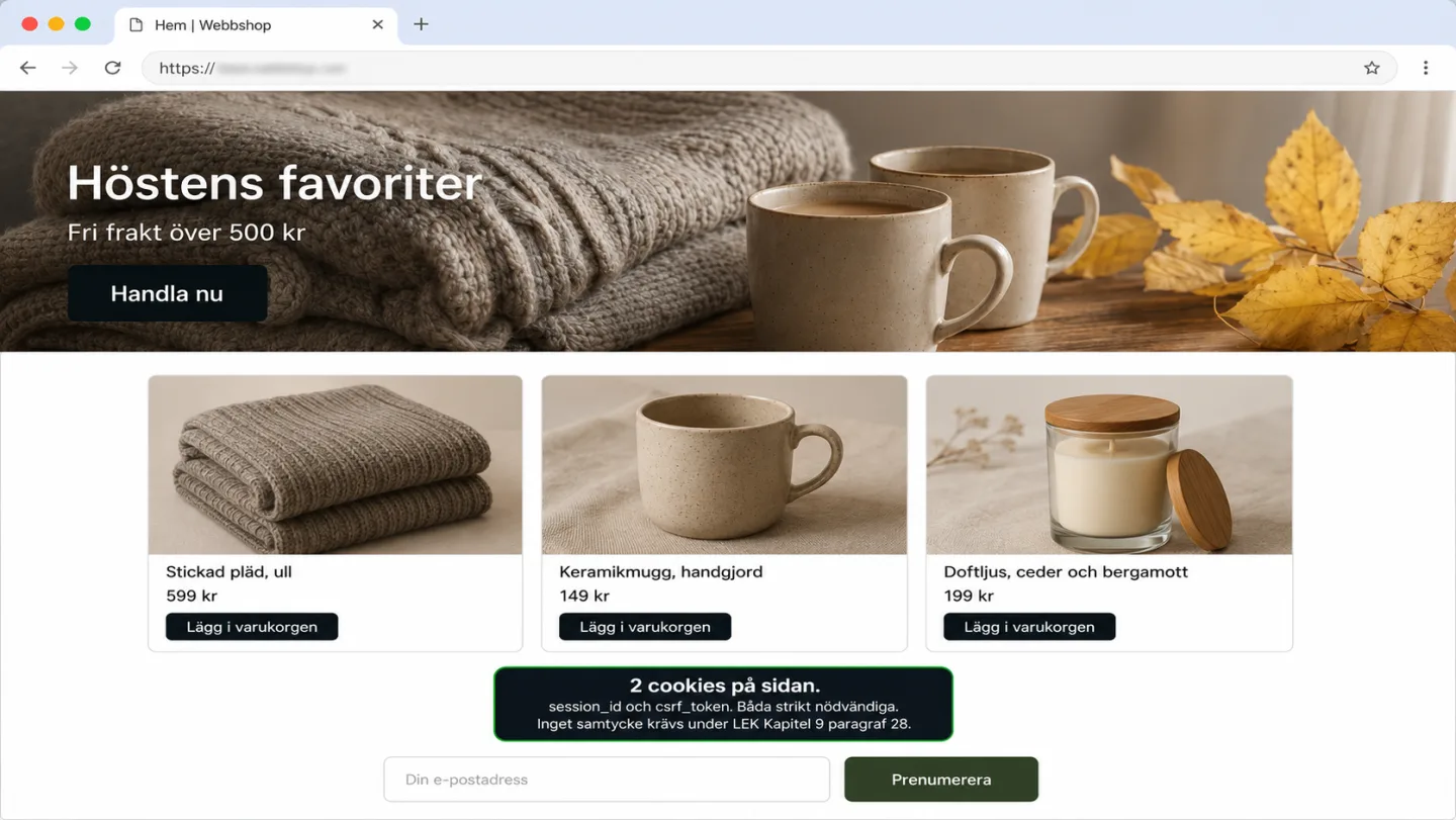 A screenshot of the same generic Swedish online store from the hero, this time in a post-cleanup state with no cookie banner. The site's header brand area is cropped out of frame. The hero image of seasonal autumn items shows the headline 'Höstens favoriter' and 'Fri frakt över 500 kr' with a 'Handla nu' button. Below the hero, three product cards: Stickad pläd ull 599 kr, Keramikmugg handgjord 149 kr, Doftljus ceder och bergamott 199 kr, each with a 'Lägg i varukorgen' button. A newsletter form at the bottom shows 'Din e-postadress' and a 'Prenumerera' button. No banner, no chat widget, no reCAPTCHA. A centered green-bordered badge on a dark navy background reads in two lines: '2 cookies på sidan.' and 'session_id och csrf_token. Båda strikt nödvändiga. Inget samtycke krävs under LEK Kapitel 9 paragraf 28.'