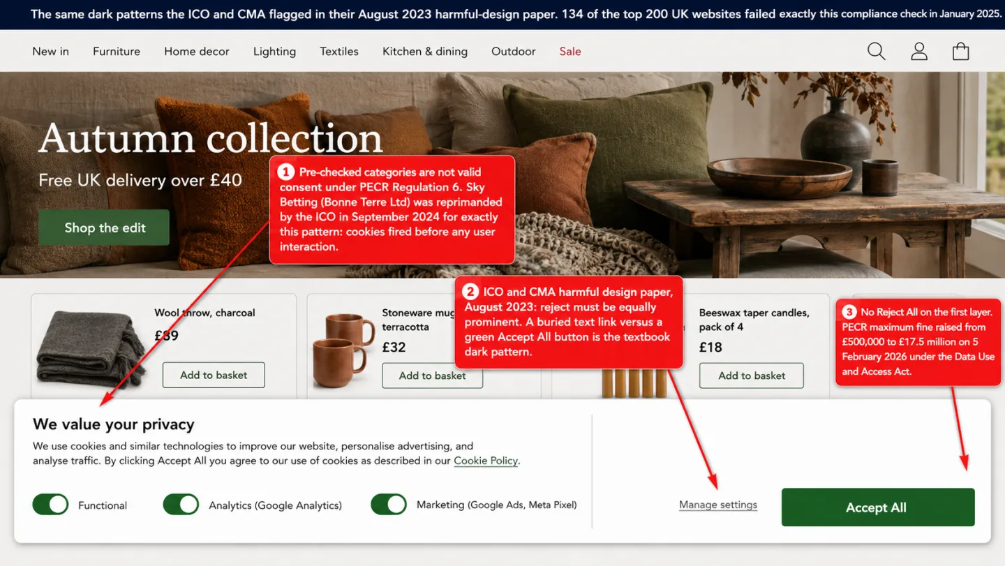 A recreated UK homeware store with a cookie banner. All three categories (Functional, Analytics, Marketing) are pre-checked, the 'Manage settings' link is buried, a prominent green 'Accept All' button dominates, and there is no 'Reject All' button on the first layer. Editorial annotations flag the pre-checked categories, the missing reject button, and the buried settings link as the dark patterns the ICO and CMA identified.
