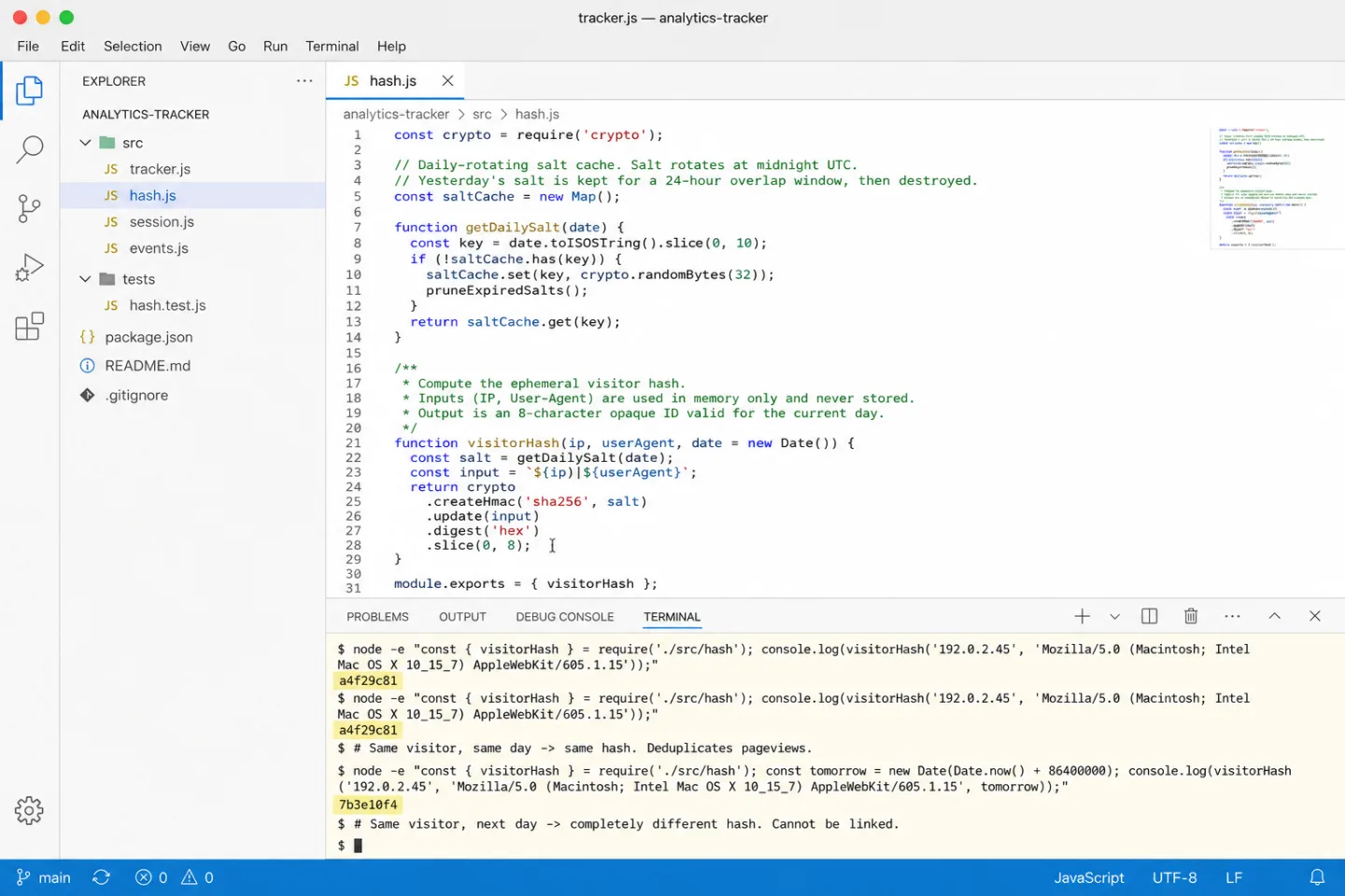 Visual Studio Code showing the hash.js source file with the visitorHash function implemented in JavaScript: a daily salt cache, an HMAC-SHA256 hash over the IP and User-Agent inputs separated by a pipe, and an 8-character hex slice as the output. An integrated terminal at the bottom runs the function on example inputs: visitorHash('192.0.2.45', 'Mozilla/5.0 (Macintosh; Intel Mac OS X 10_15_7) AppleWebKit/605.1.15') returns 'a4f29c81' on the first call and 'a4f29c81' again on the second call (same day, same visitor, same hash, deduplicates pageviews). A third call with a tomorrow date returns '7b3e10f4' (next day, completely different hash, cannot be linked). The output hashes are highlighted in pale yellow.