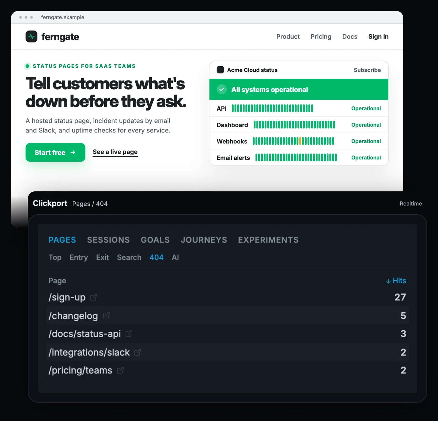 Ferngate status page website above the Clickport Pages panel on the 404 tab in the Realtime view: /sign-up 27 hits, /changelog 5, /docs/status-api 3, /integrations/slack 2 and /pricing/teams 2.
