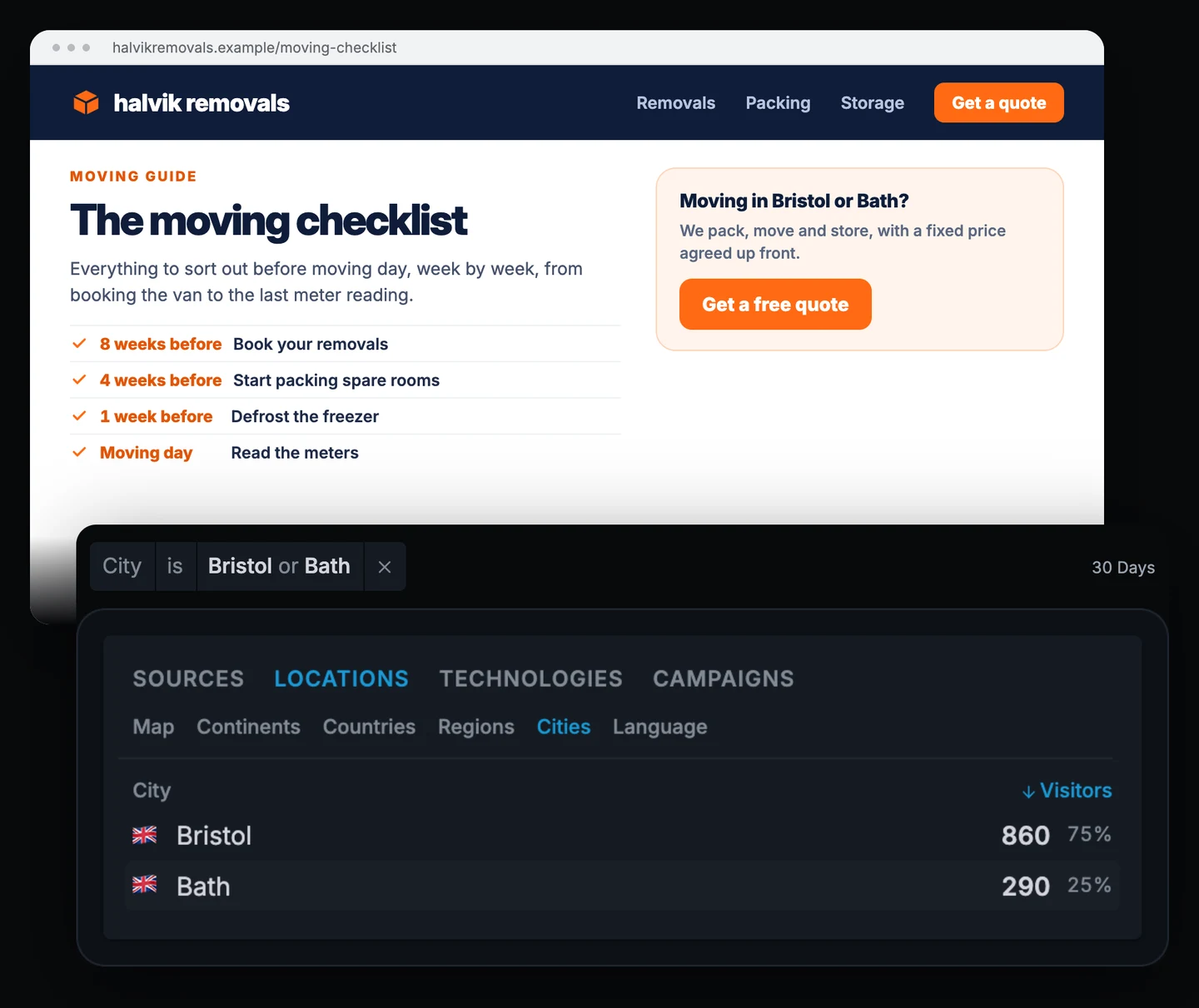 Halvik Removals moving checklist page with a Get a free quote box for Bristol and Bath, above the Clickport Cities list with the filter City is Bristol or Bath: Bristol 860 visitors, Bath 290.