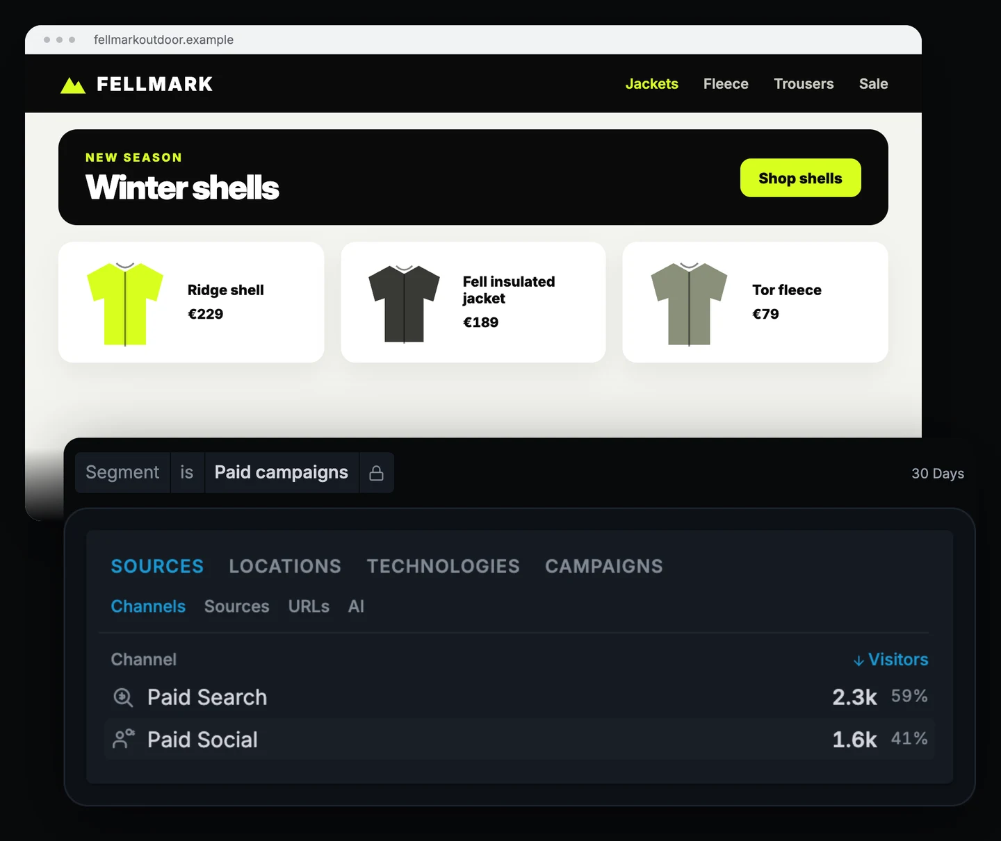 Fellmark Outdoor home page with a Winter shells banner, above the Clickport Channels list on a share link locked to the segment Paid campaigns: Paid Search 2.3k visitors, Paid Social 1.6k.