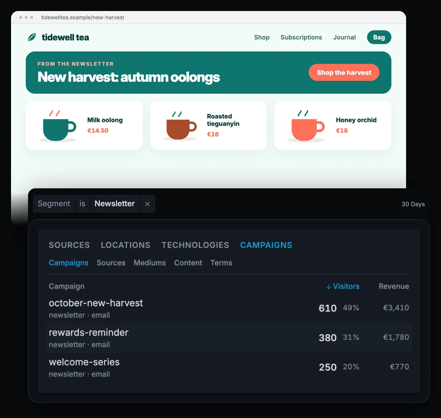 Tidewell Tea new harvest page with three oolong teas, above the Clickport Campaigns list with the segment Newsletter on and Revenue switched on: october-new-harvest 610 visitors and €3,410, rewards-reminder 380 and €1,780, welcome-series 250 and €770.