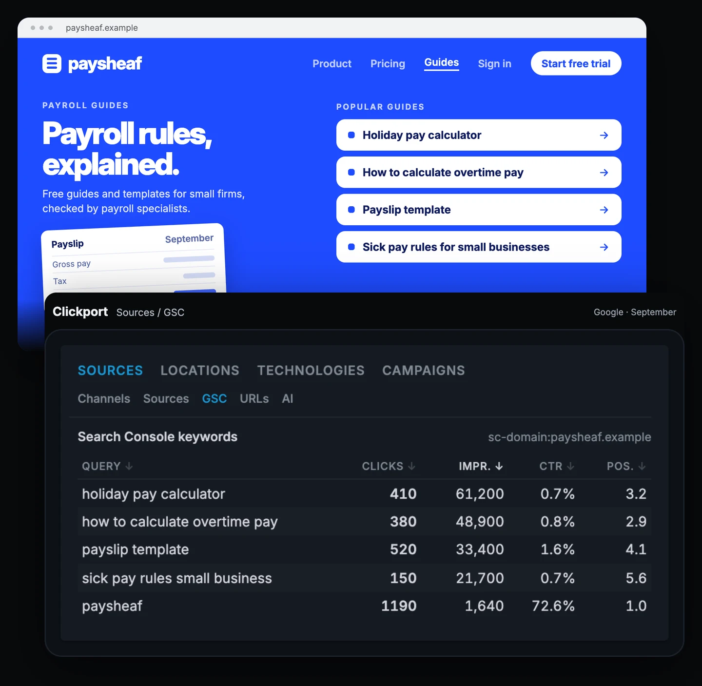 Paysheaf guides page beside the Clickport Search Console list for Google, sorted by impressions. Holiday pay calculator has 61,200 impressions and 410 clicks, how to calculate overtime pay 48,900 and 380, payslip template 33,400 and 520, sick pay rules small business 21,700 and 150, and paysheaf 1,640 and 1,190.