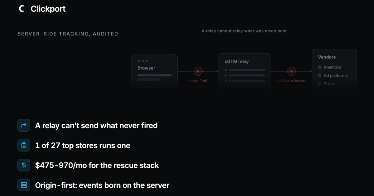 Server-Side Tracking: What It Fixes and What It Doesn't (2026 Audit)