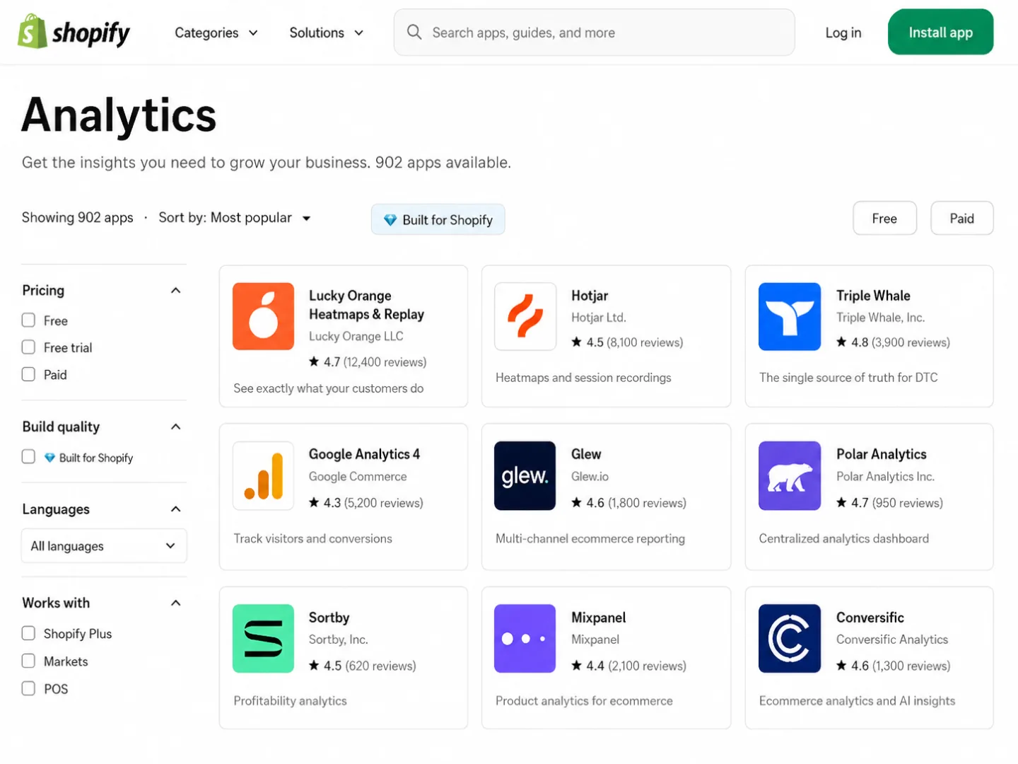 Shopify App Store Analytics category page showing 'Get the insights you need to grow your business. 902 apps available' with a grid of analytics apps including Lucky Orange, Hotjar, Triple Whale, Google Analytics 4, Glew, Polar Analytics, Sortby, Mixpanel, and Conversific.