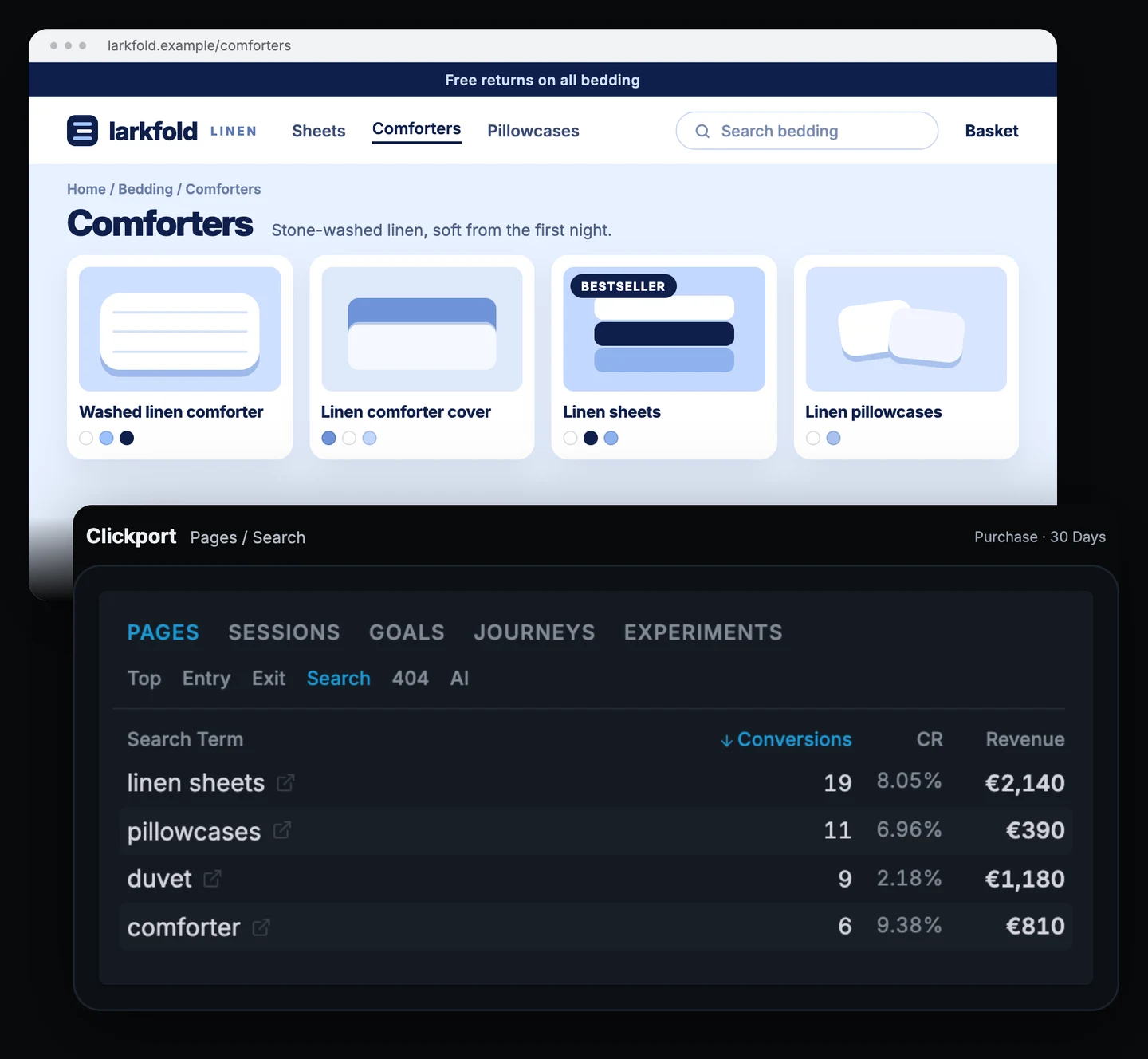 Larkfold Linen category page with products named washed linen comforter, above the Clickport Pages panel on the Search tab with the Purchase goal filter: linen sheets 19 conversions at 8.05% and €2,140, pillowcases 11 at 6.96% and €390, duvet 9 at 2.18% and €1,180, comforter 6 at 9.38% and €810.
