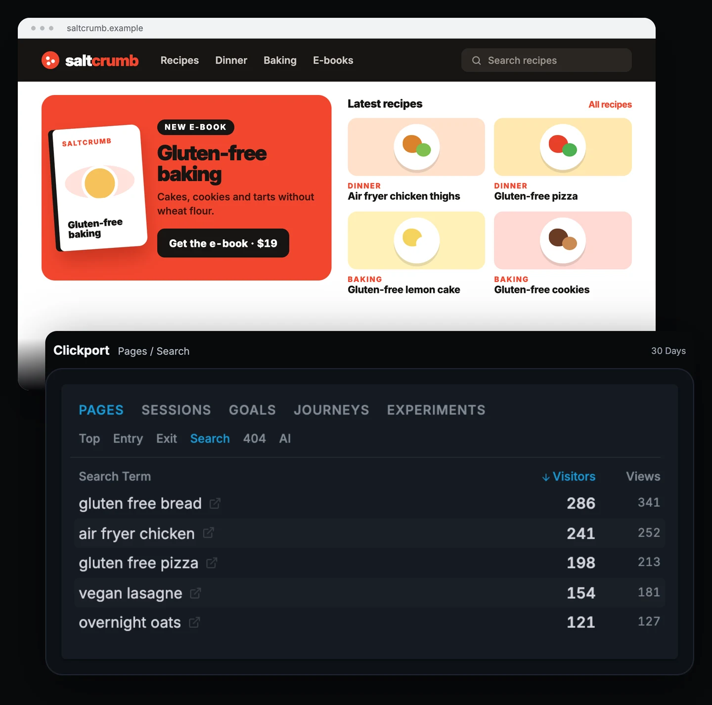 Saltcrumb recipe website with a gluten-free baking e-book banner, above the Clickport Pages panel on the Search tab: gluten free bread 286 visitors and 341 views, air fryer chicken 241 and 252, gluten free pizza 198 and 213, vegan lasagne 154 and 181, overnight oats 121 and 127.