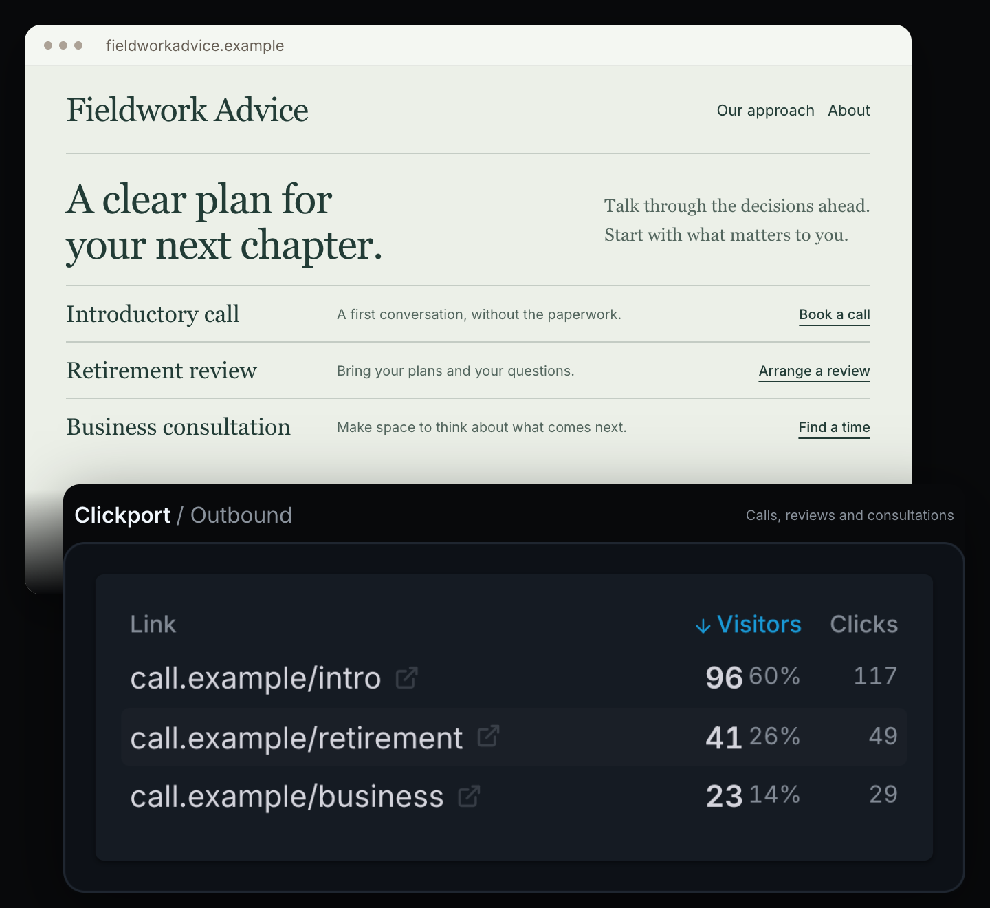 Adviser website blended with a Clickport Outbound panel showing matching links, Visitors and Clicks.
