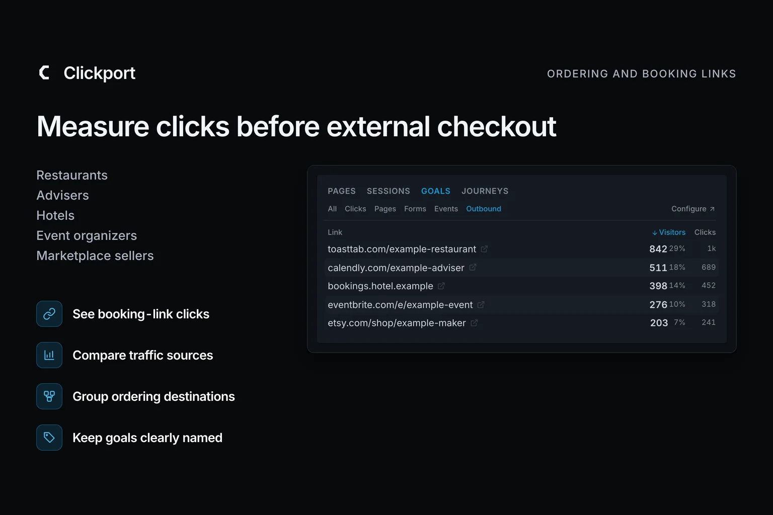 Clickport Outbound mockup with five ordering and booking URLs for a restaurant, adviser, hotel, event organiser and marketplace seller.