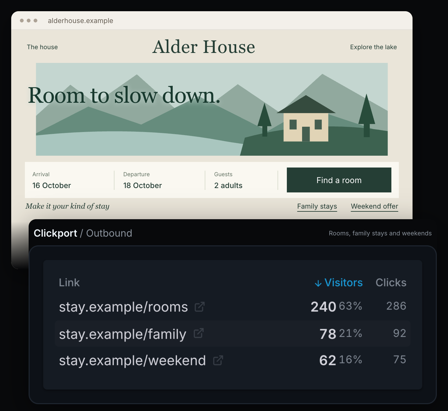Hotel website blended with a Clickport Outbound panel showing matching links, Visitors and Clicks.