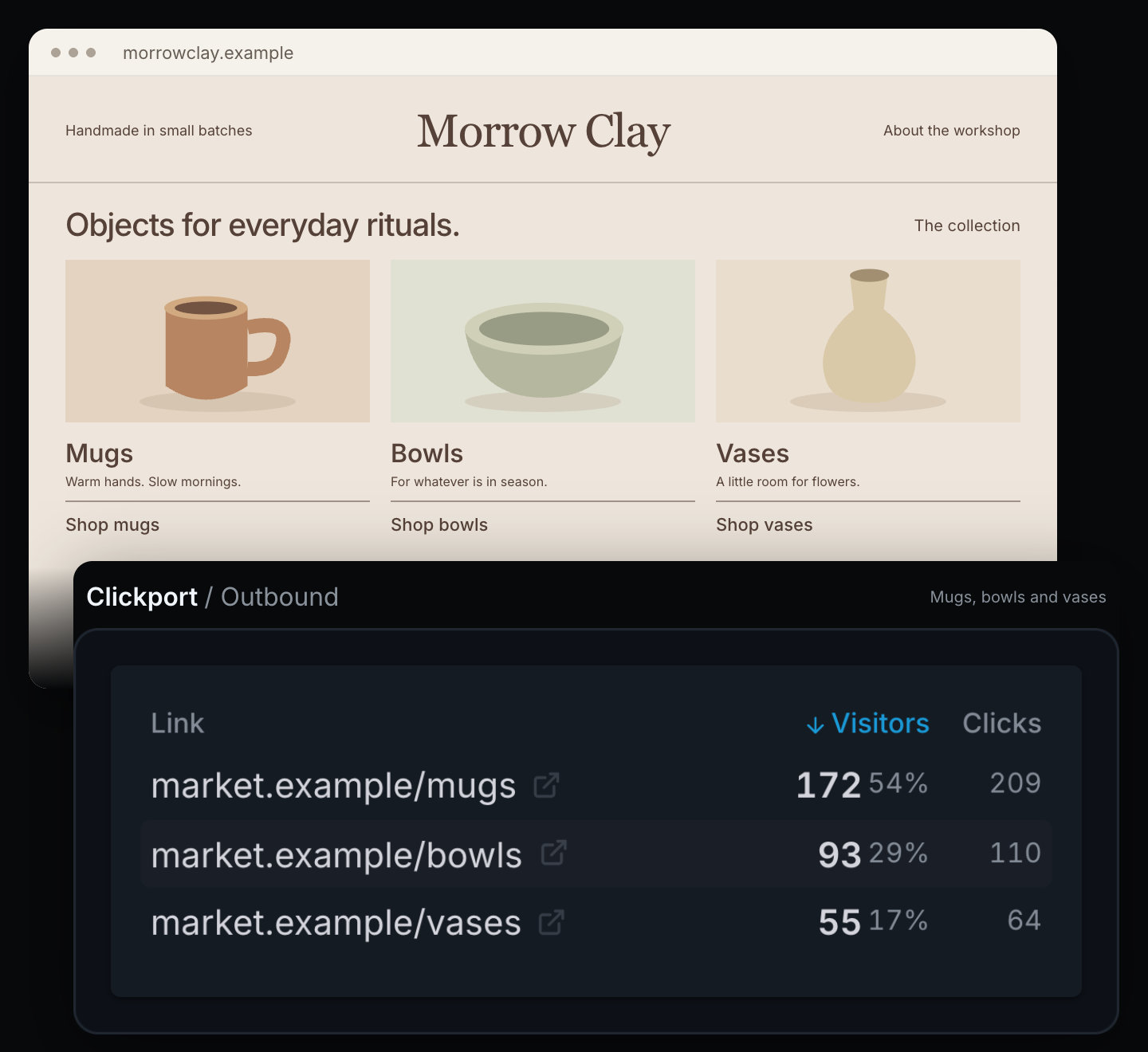 Maker website blended with a Clickport Outbound panel showing matching links, Visitors and Clicks.
