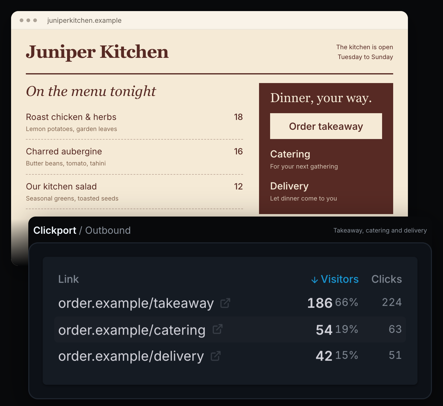 Restaurant website blended with a Clickport Outbound panel showing matching links, Visitors and Clicks.