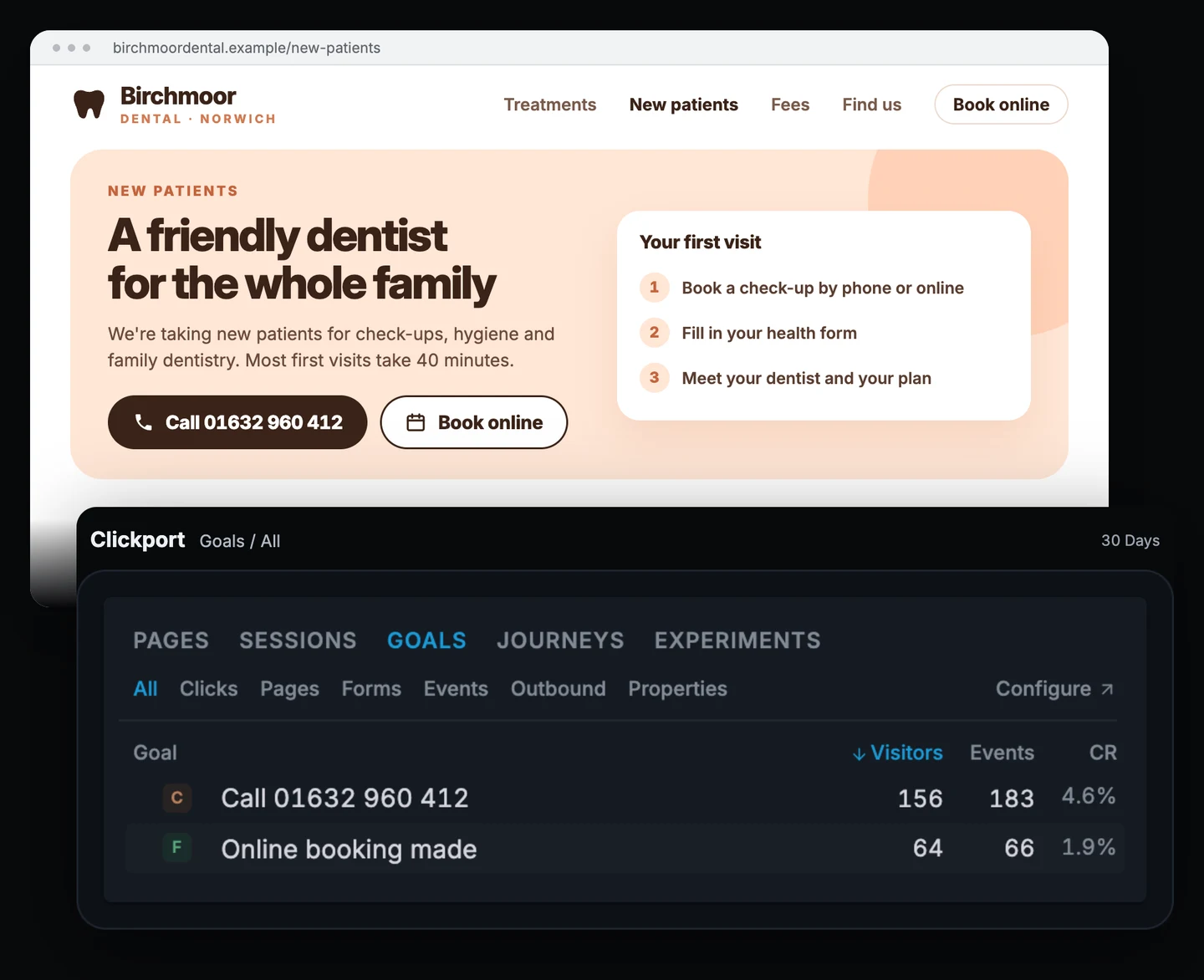 Birchmoor Dental new patients page with Call 01632 960 412 and Book online buttons, above the Clickport Goals list: the phone link Call 01632 960 412 with 156 visitors, 183 events and 4.6%; Online booking made with 64 visitors, 66 events and 1.9%.